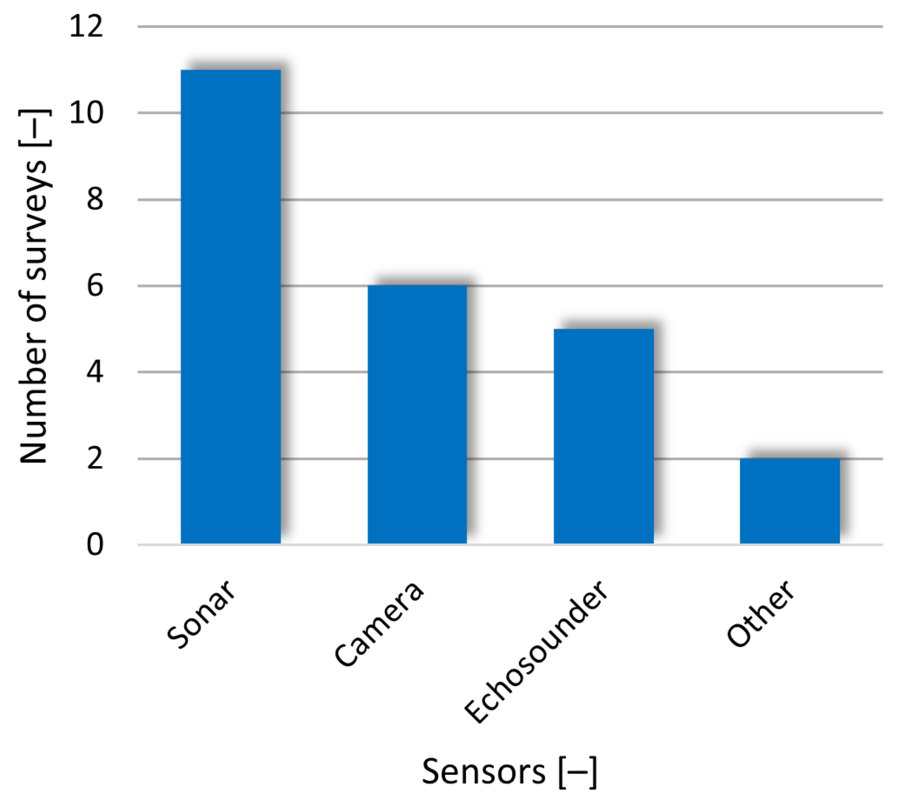 Electronics 11 03615 g011