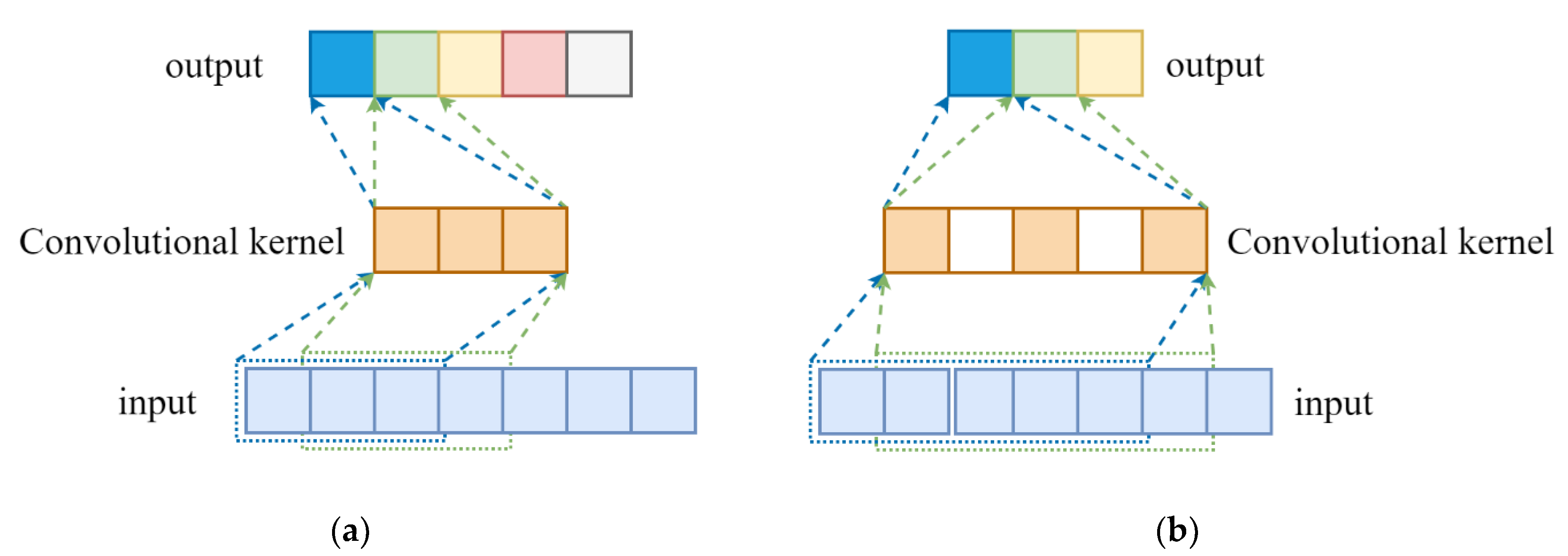 Electronics 11 03616 g002