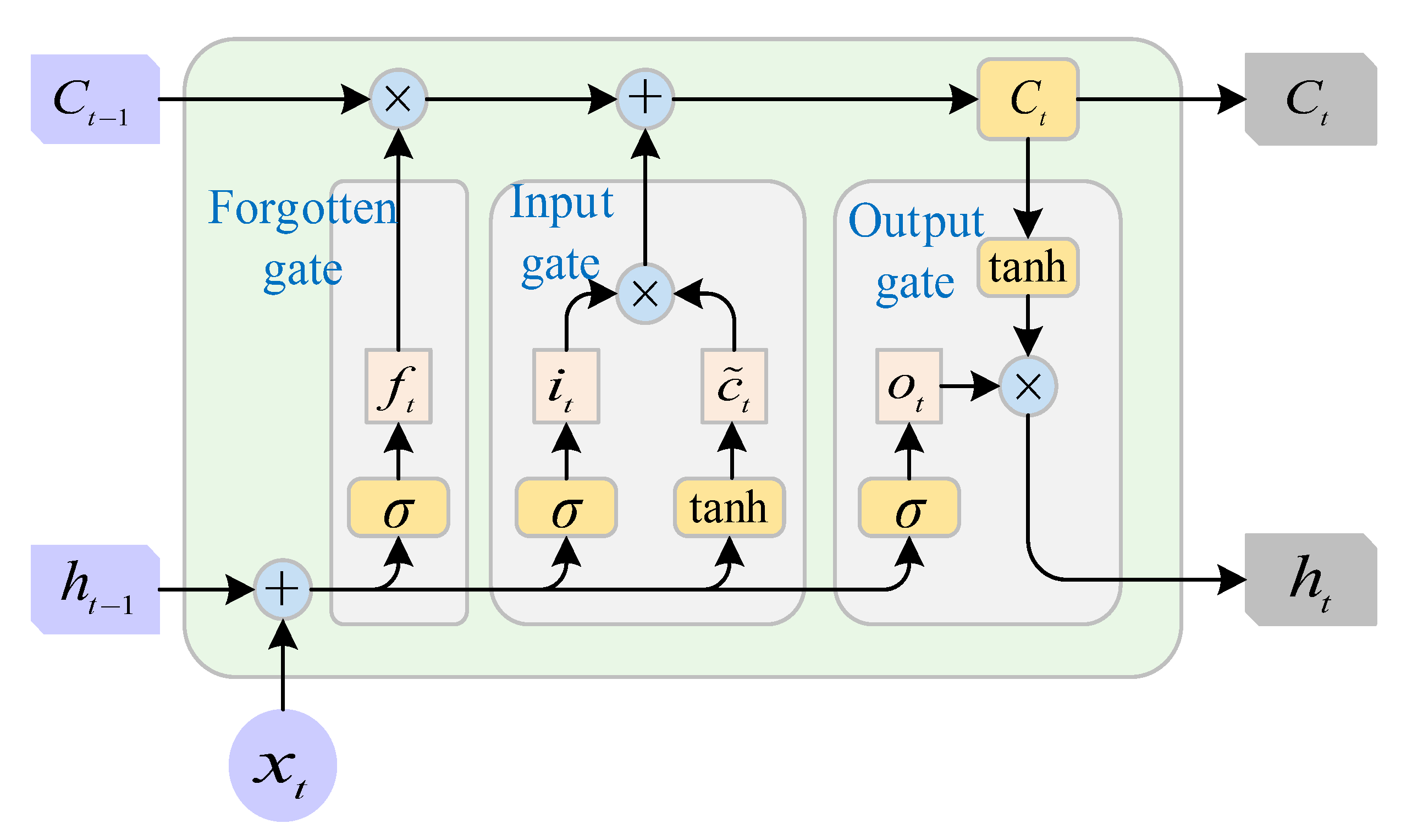 Electronics 11 03616 g003