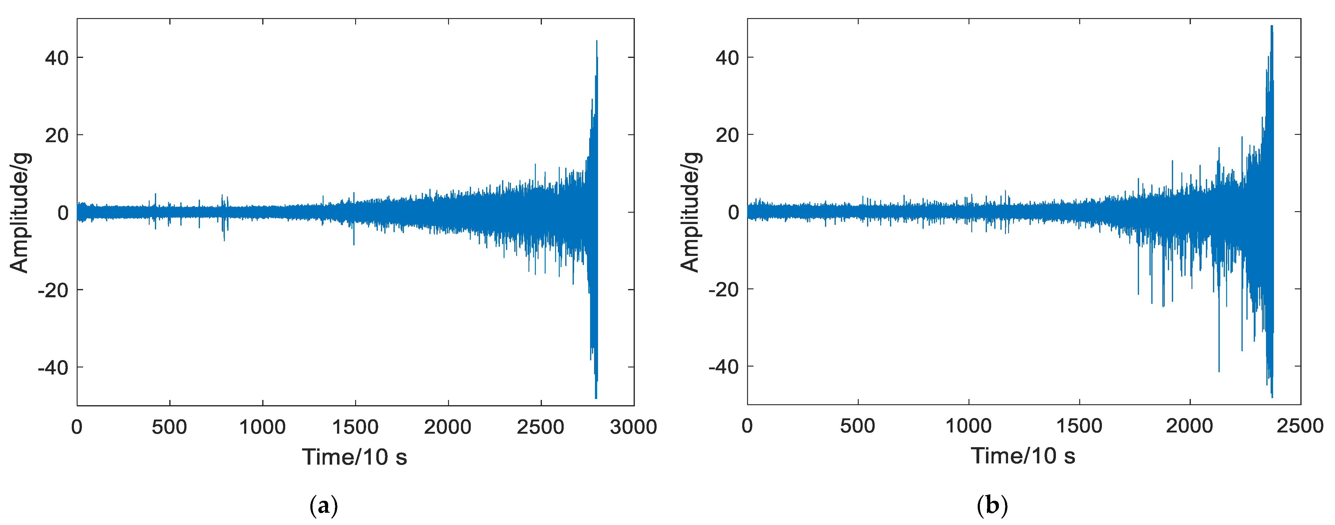 Electronics 11 03616 g007