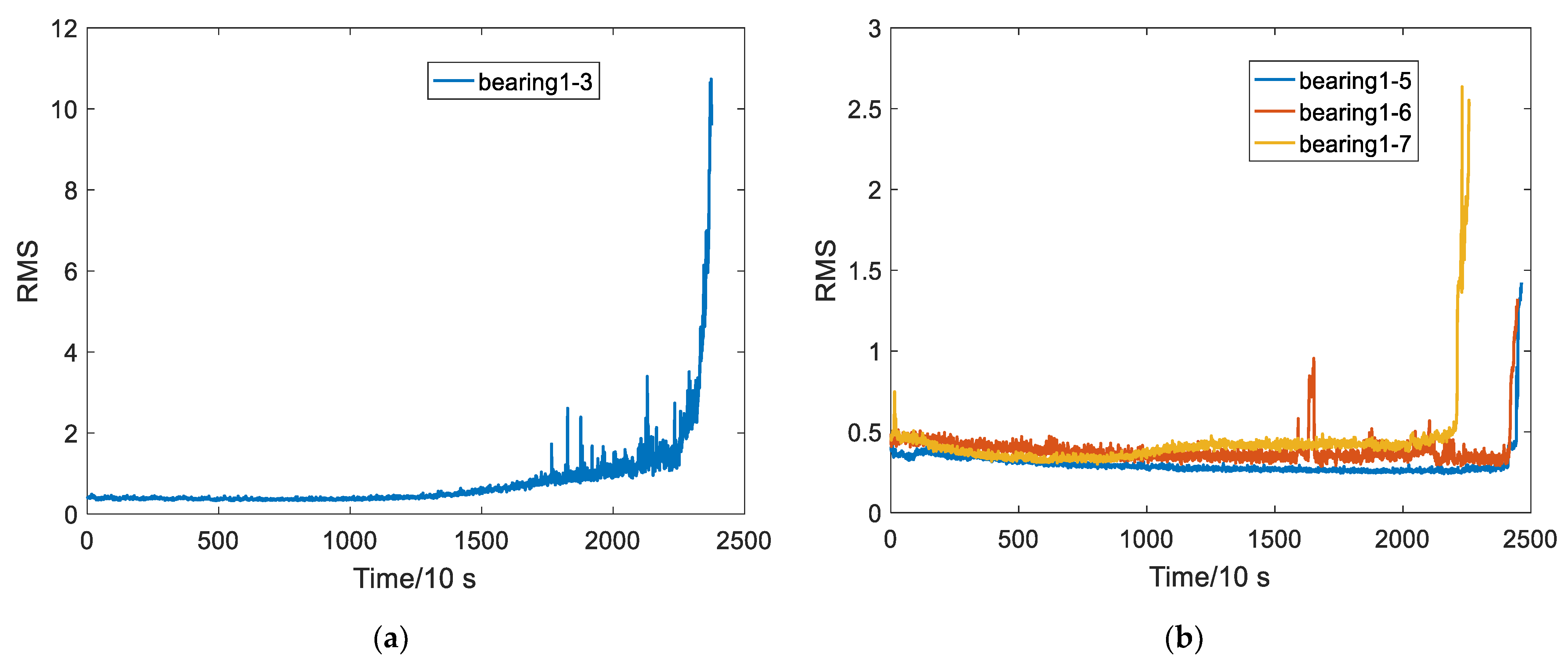 Electronics 11 03616 g014