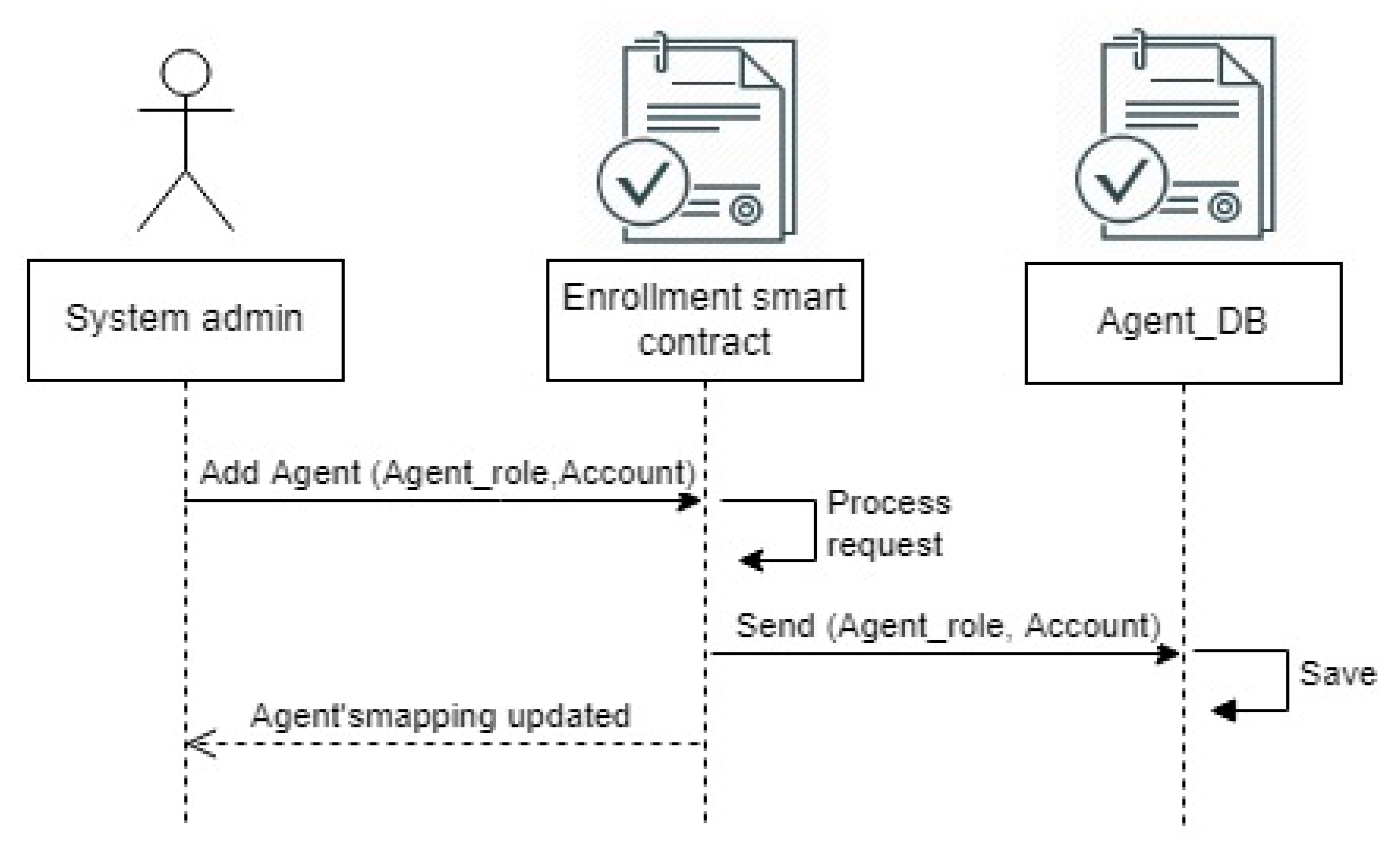 Electronics 11 03617 g004