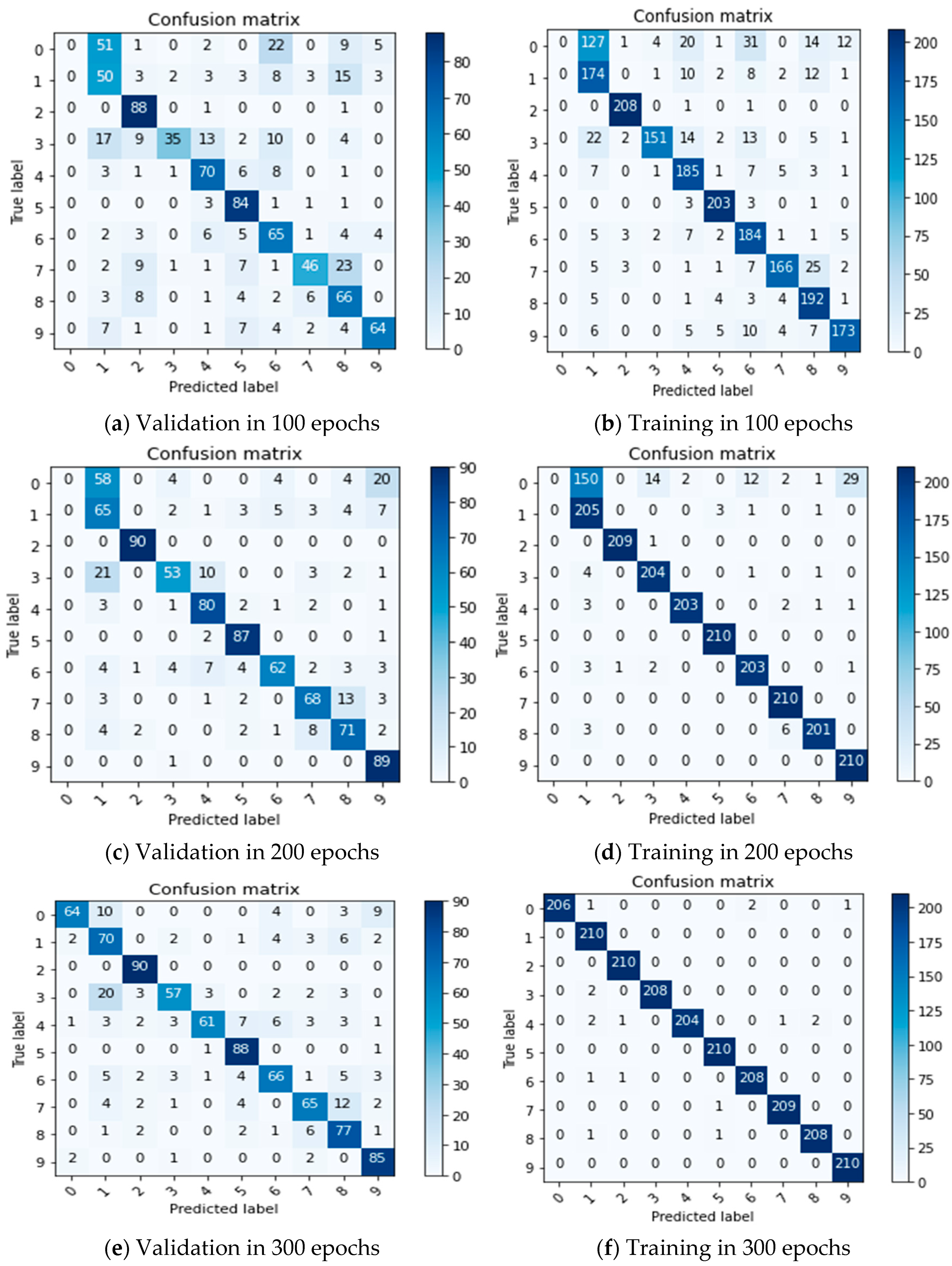 Electronics 11 03618 g003