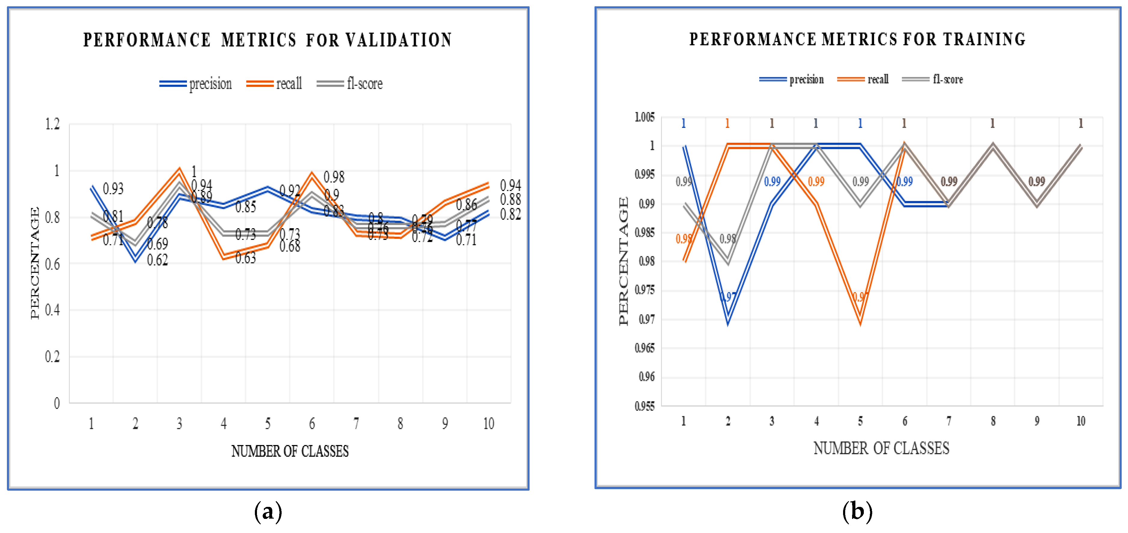 Electronics 11 03618 g005