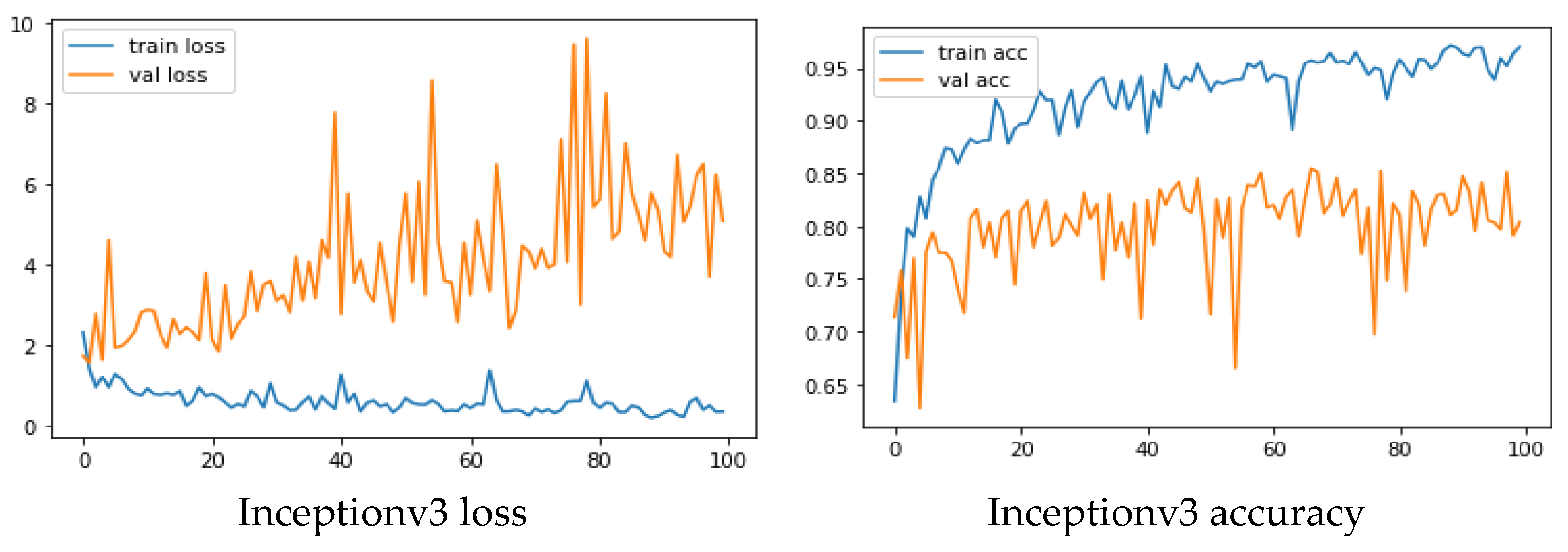 Electronics 11 03618 g006a
