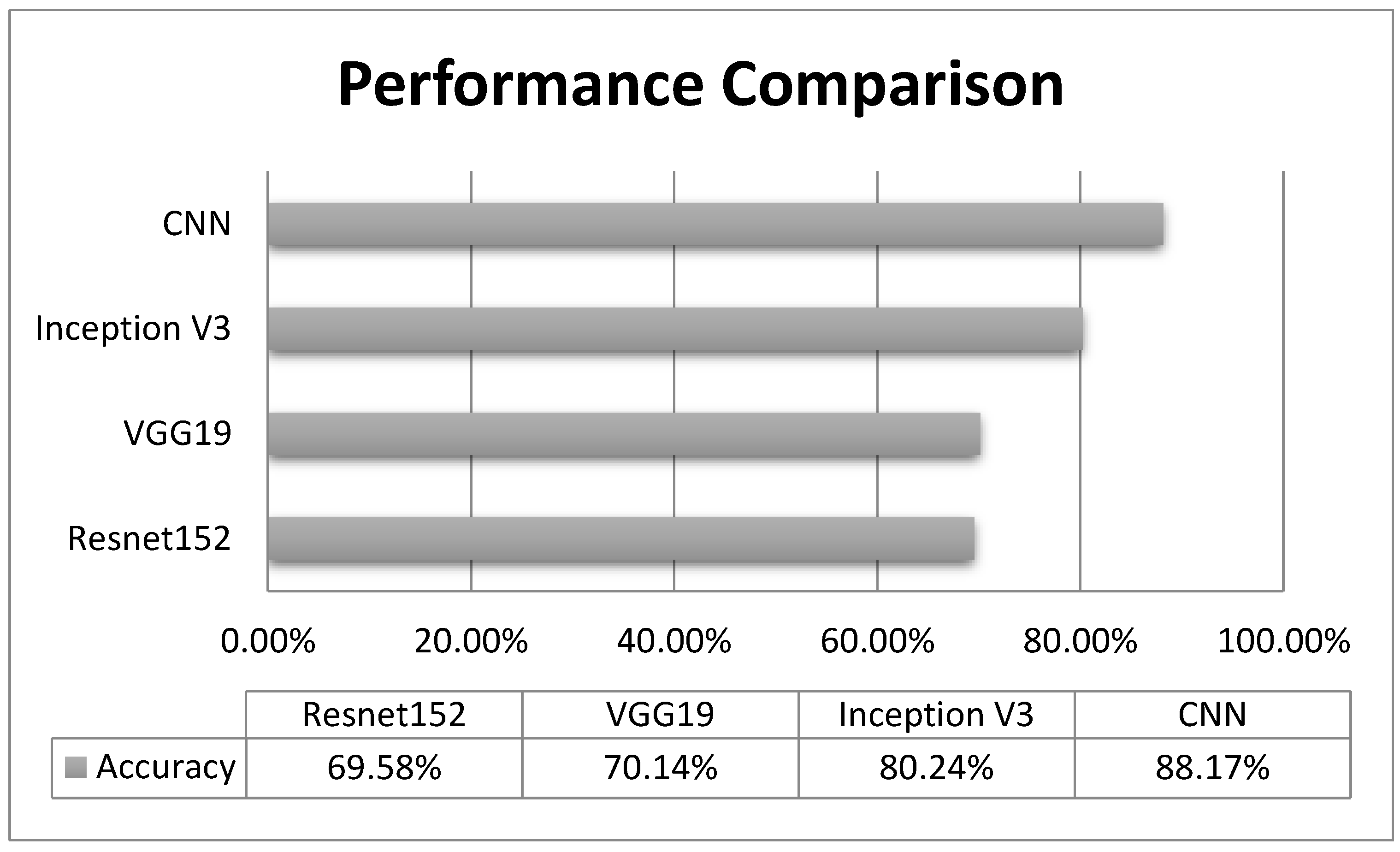 Electronics 11 03618 g007