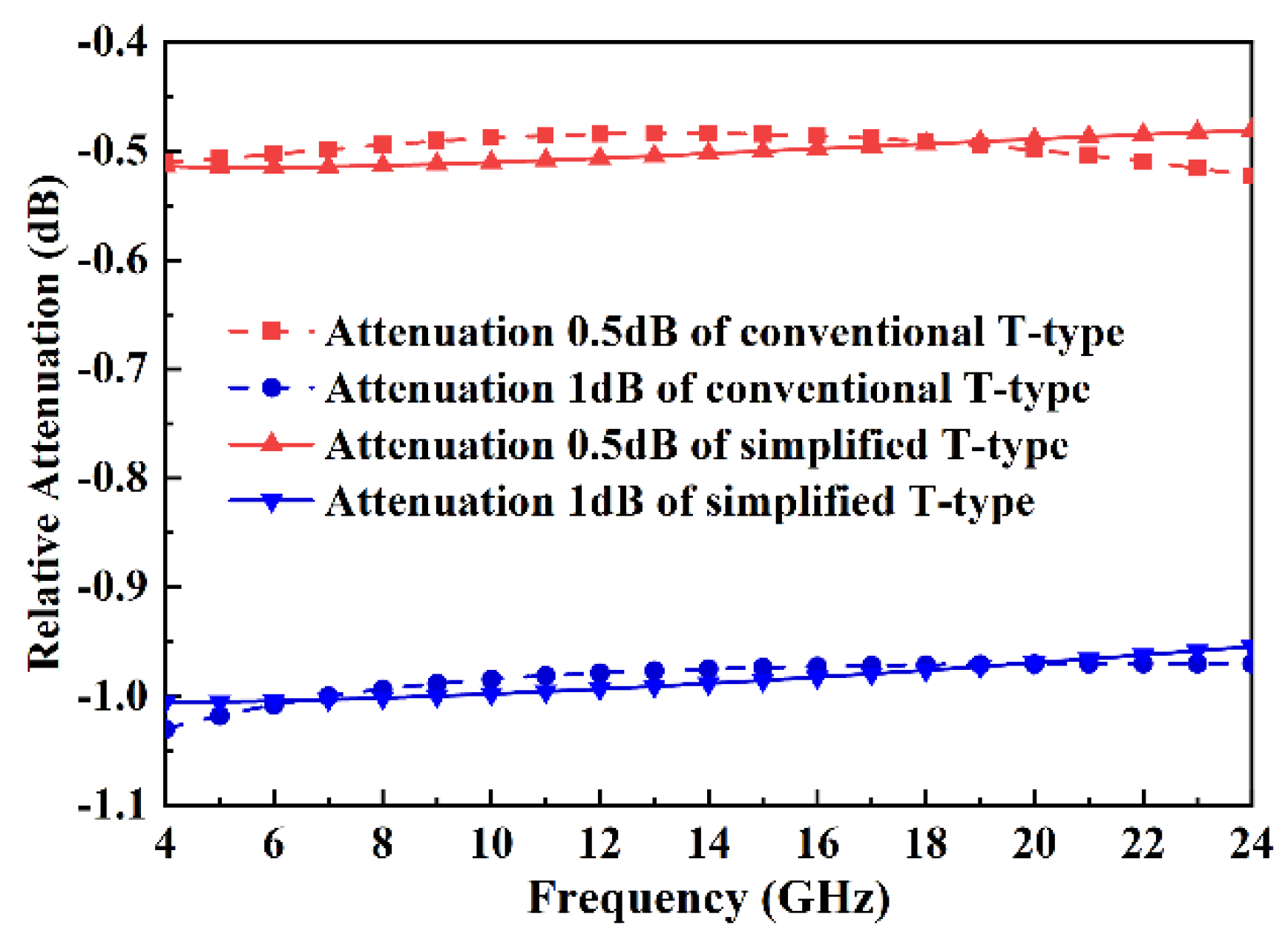 Electronics 11 03620 g005 550