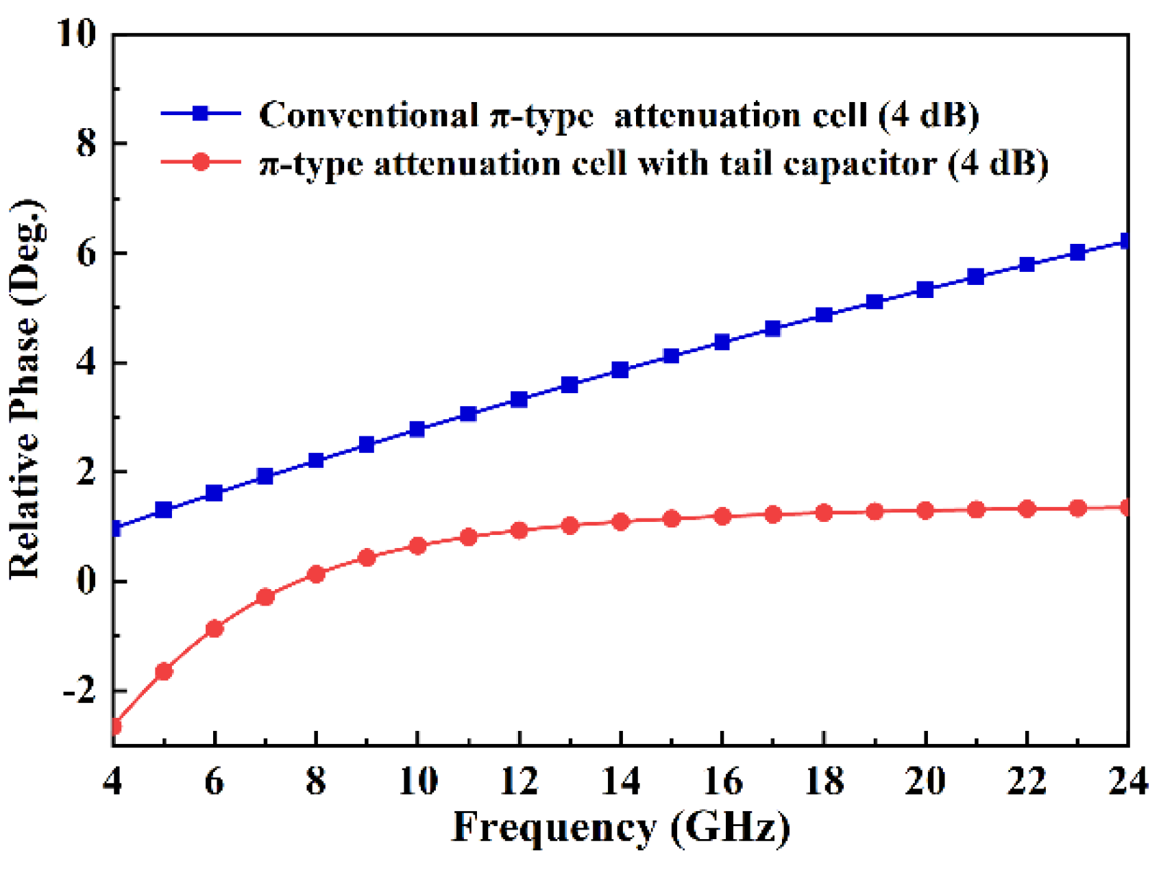 Electronics 11 03620 g008 550