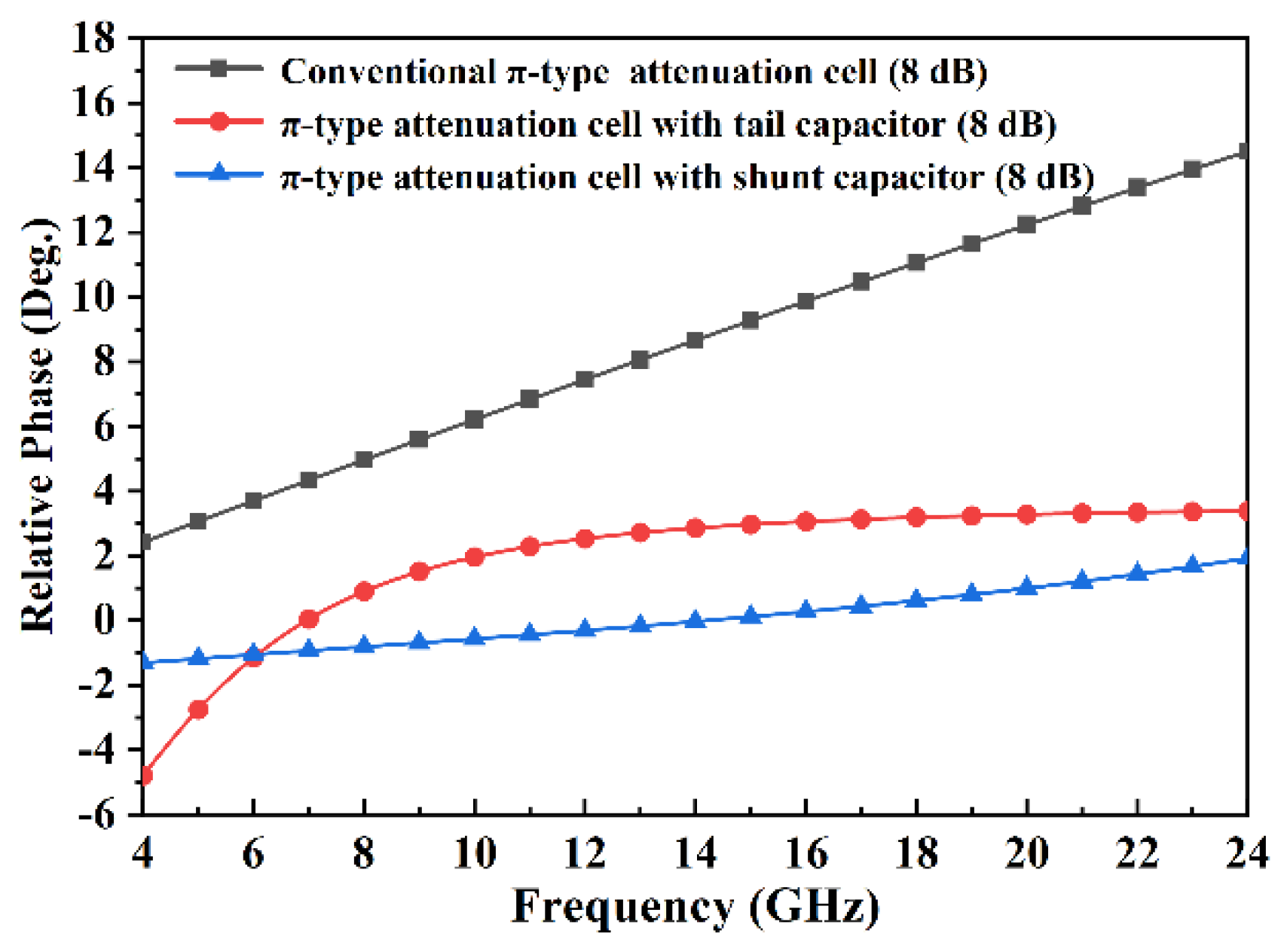 Electronics 11 03620 g010 550