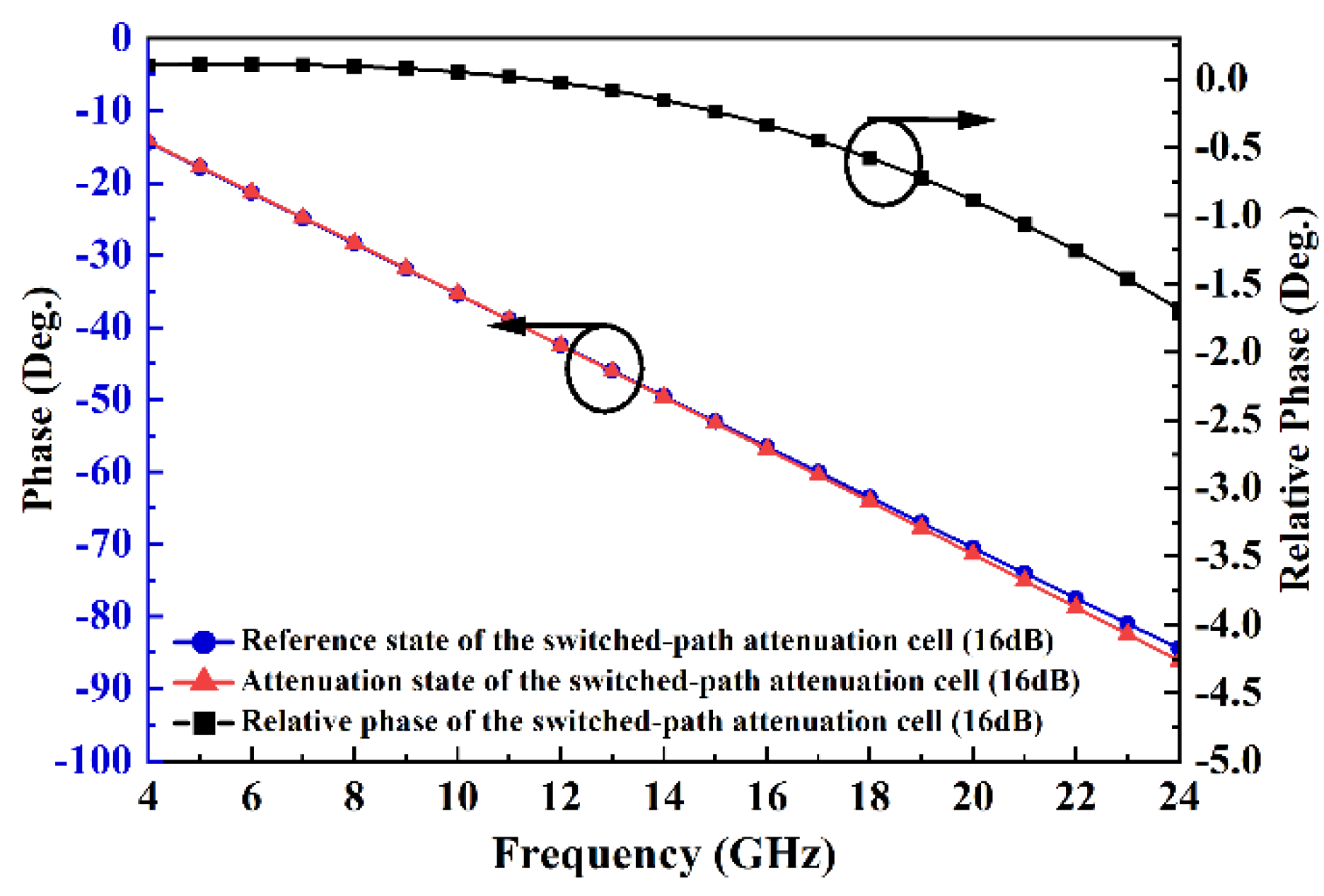 Electronics 11 03620 g012 550