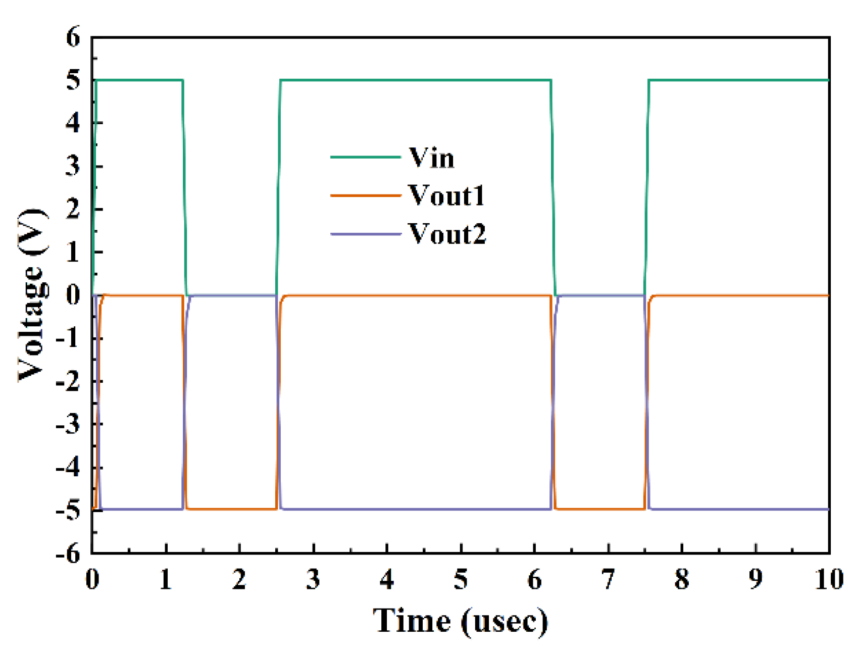Electronics 11 03620 g015 550