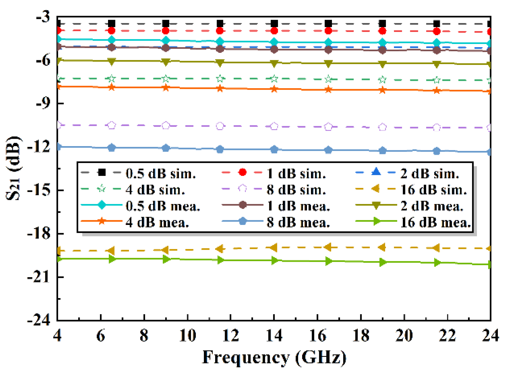Electronics 11 03620 g017 550