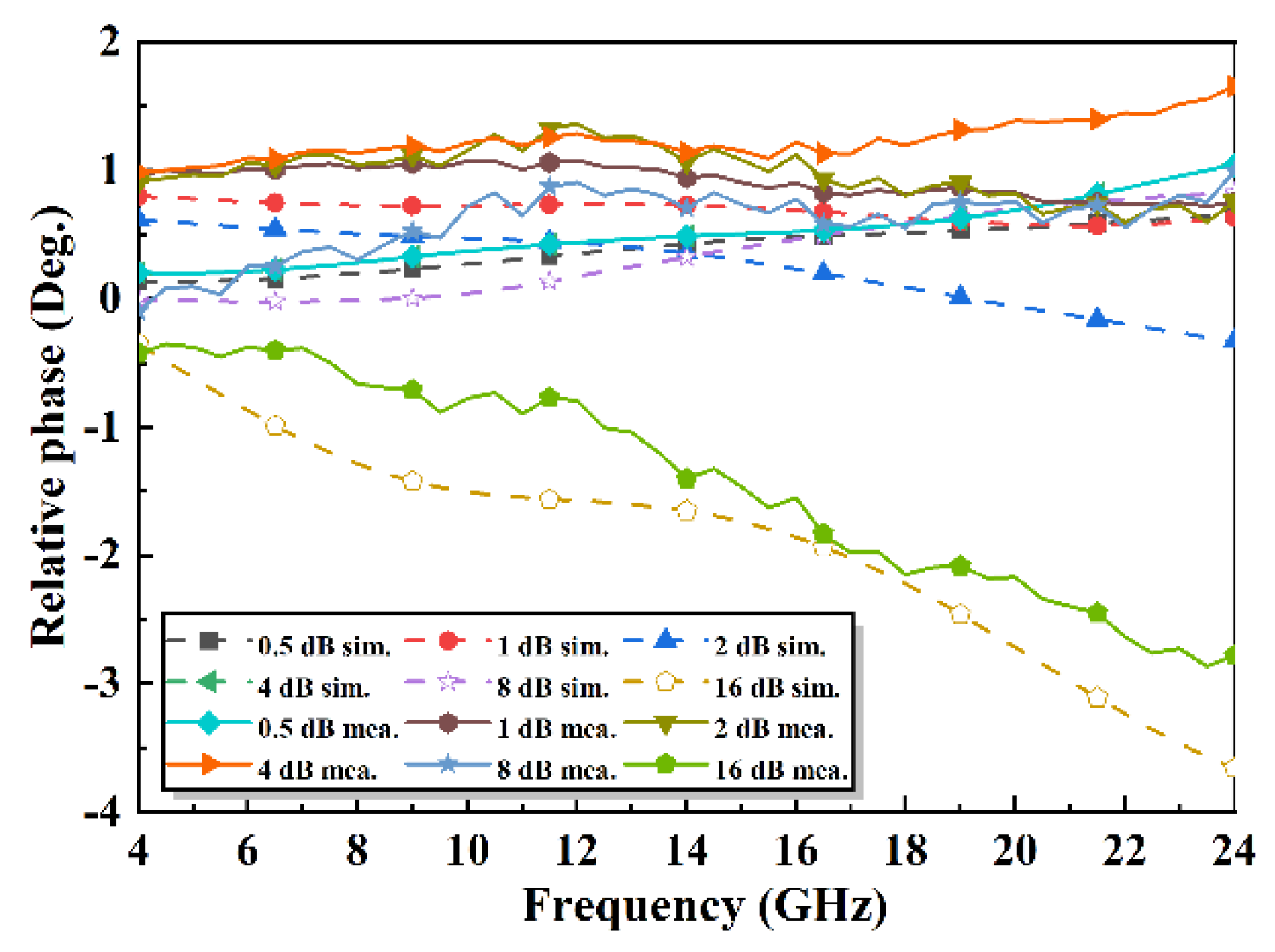 Electronics 11 03620 g018 550