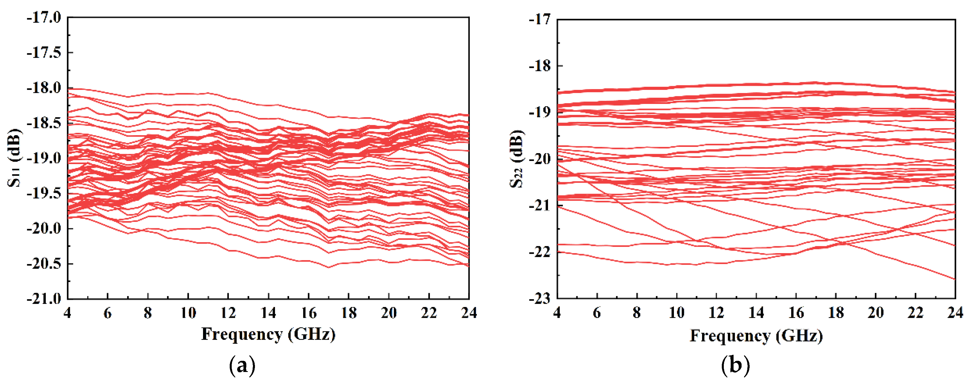 Electronics 11 03620 g019 550
