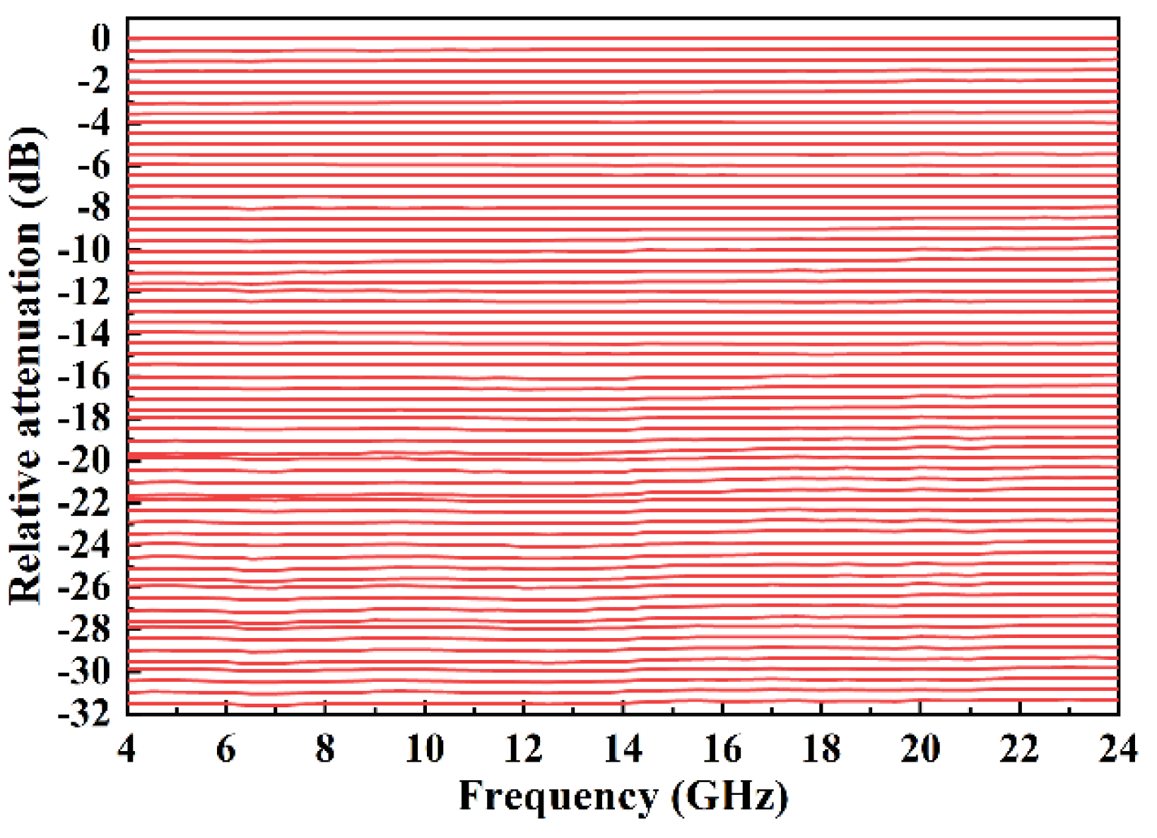 Electronics 11 03620 g020 550