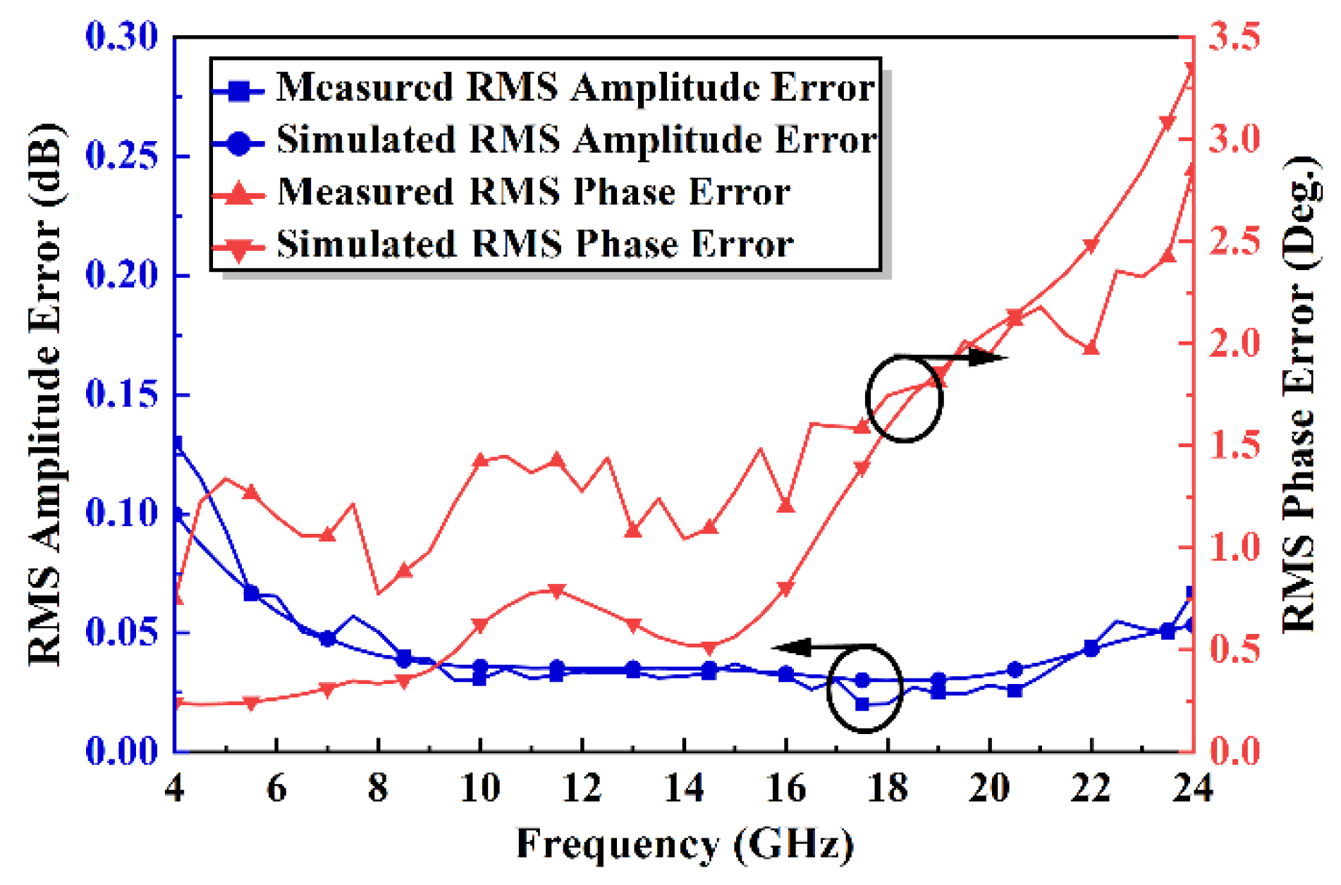 Electronics 11 03620 g021 550