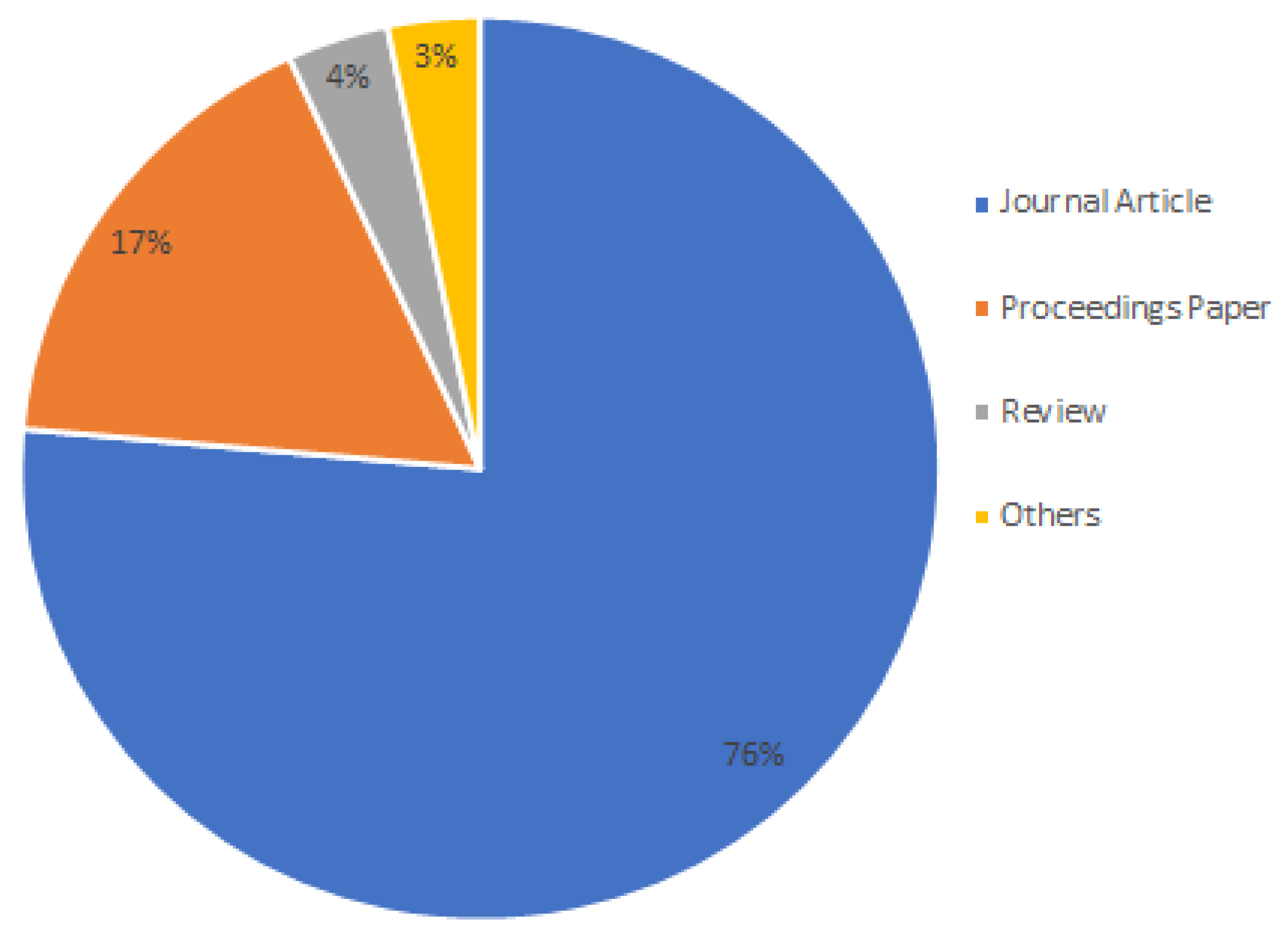 Electronics 11 03621 g001
