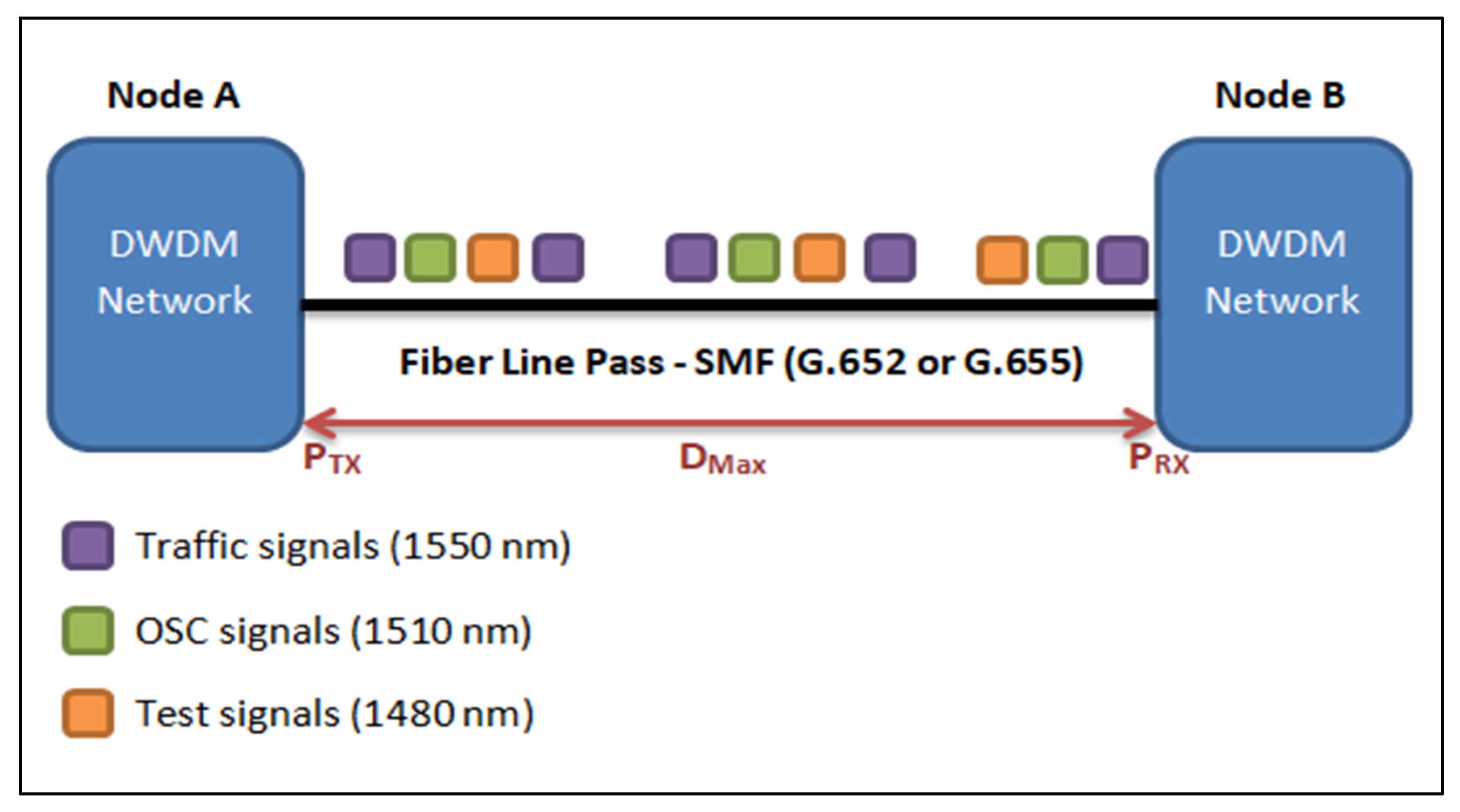 Electronics 11 03627 g007