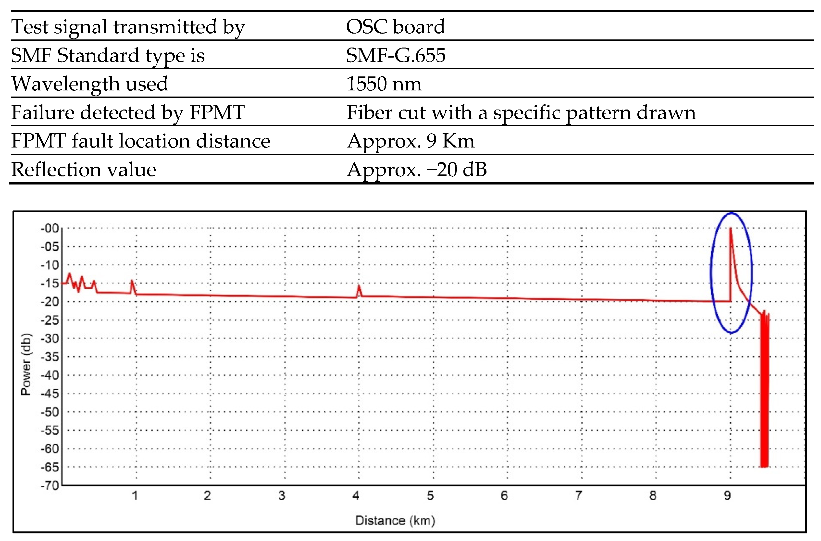 Electronics 11 03627 g009