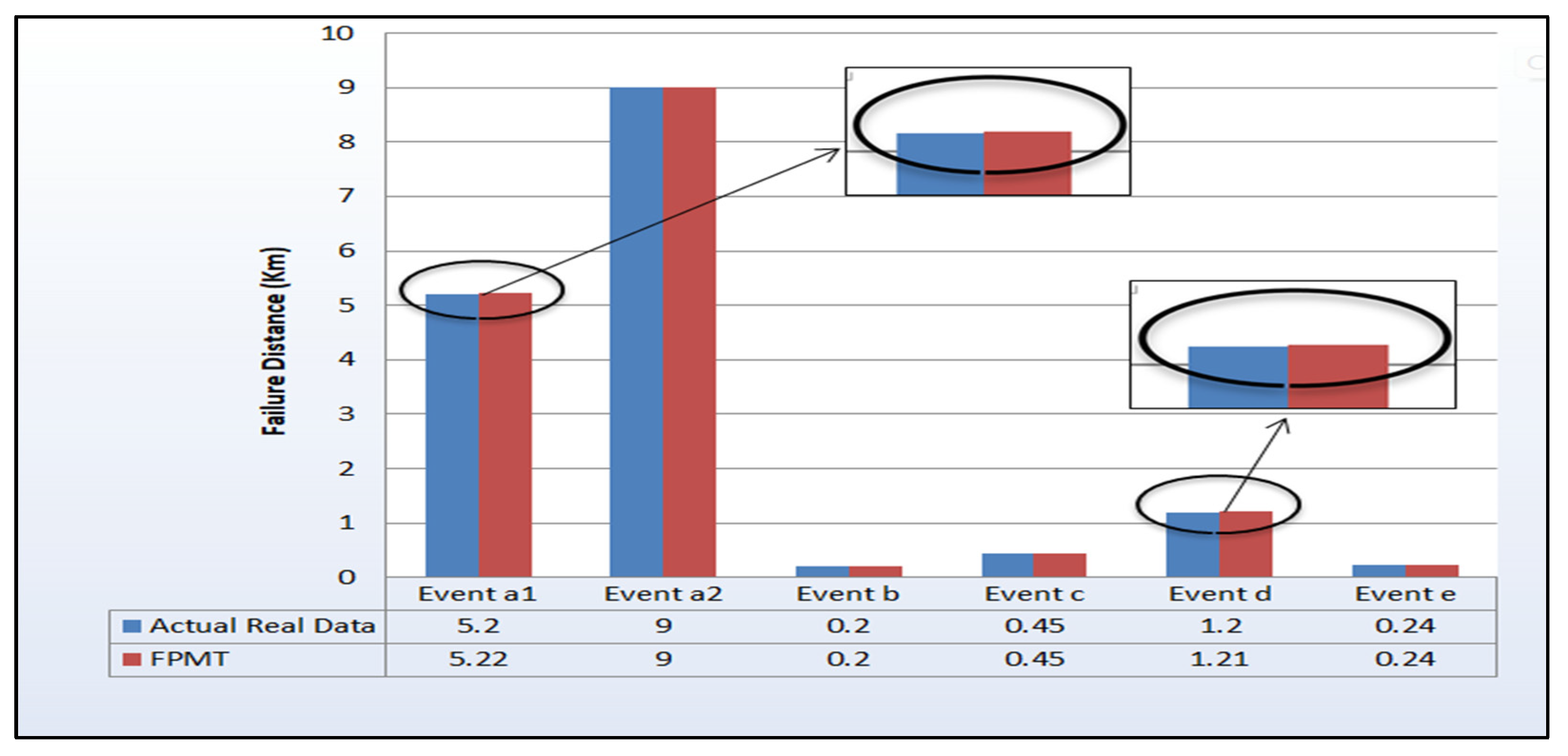 Electronics 11 03627 g015