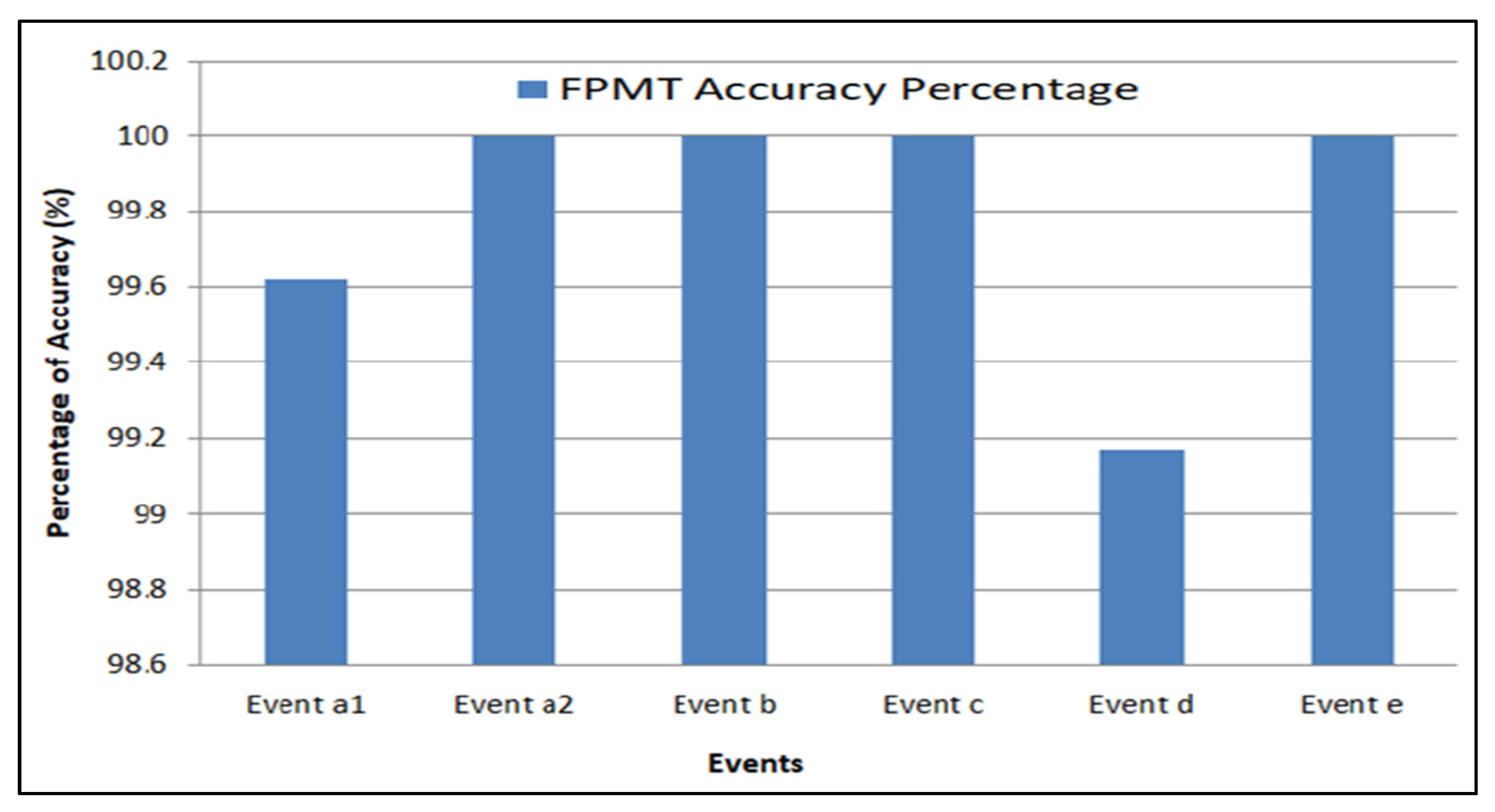 Electronics 11 03627 g017