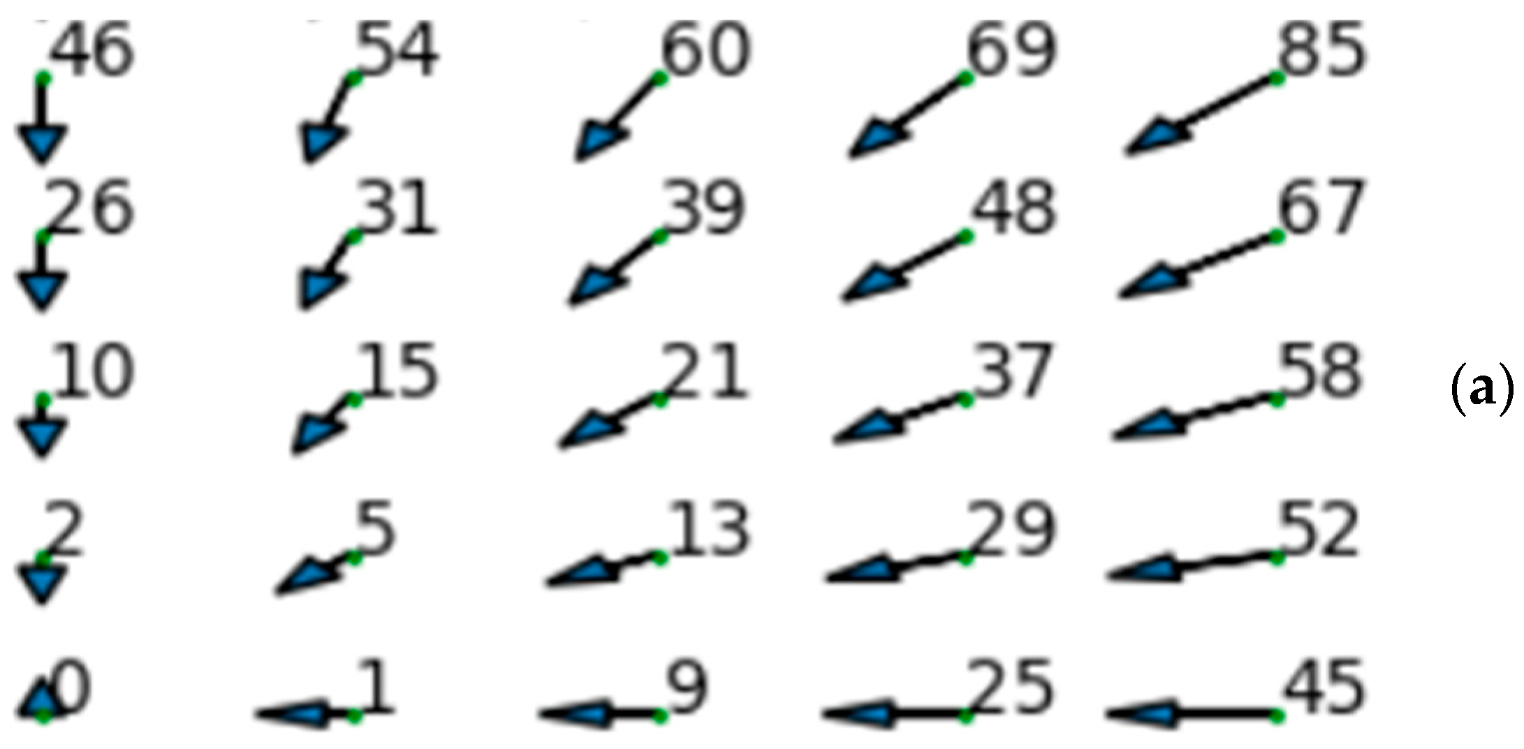 Electronics 11 03628 g006a