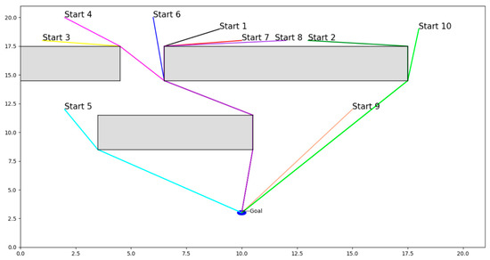 Efficient Deep Reinforcement Learning for Optimal Path Planning