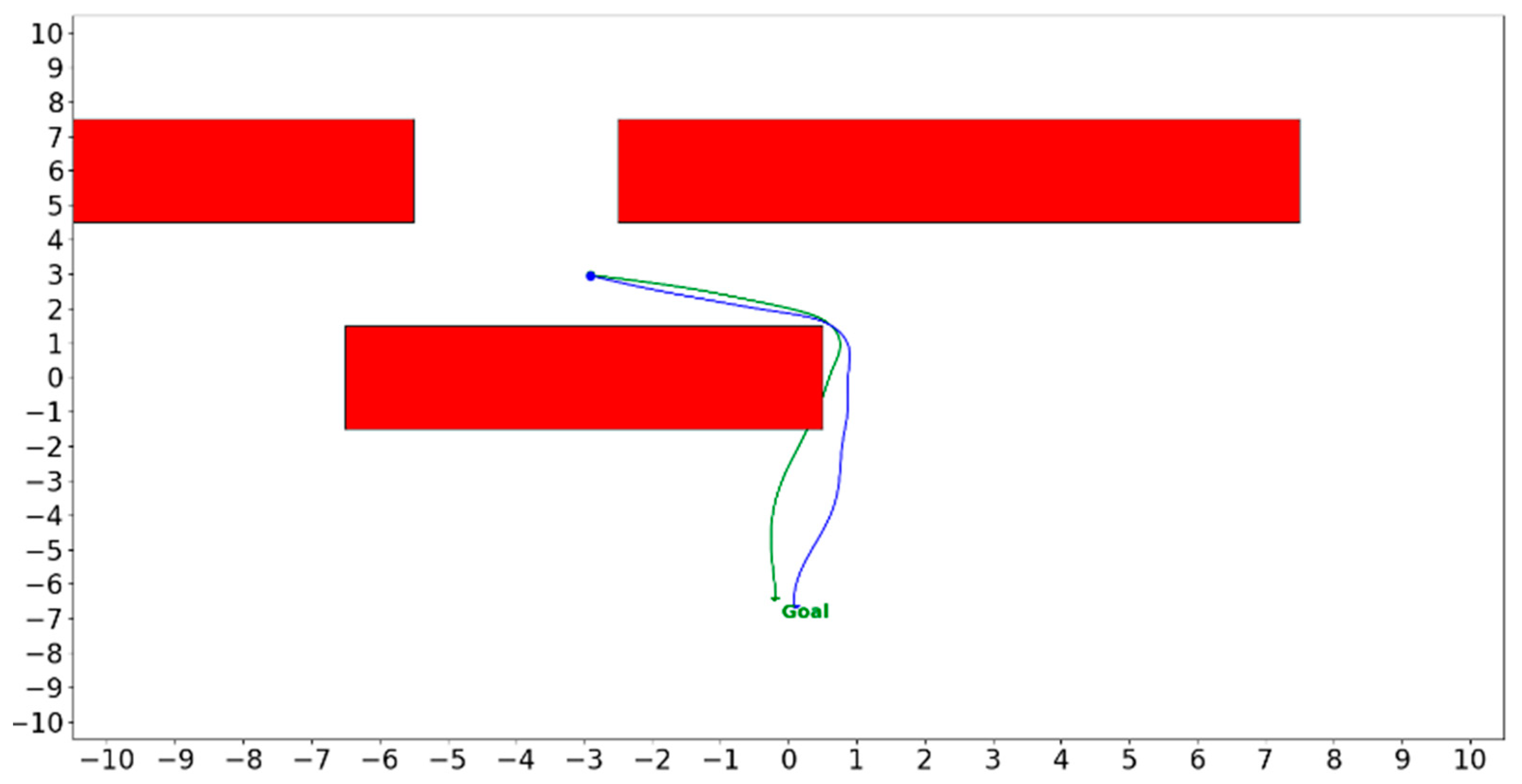 Electronics 11 03628 g016