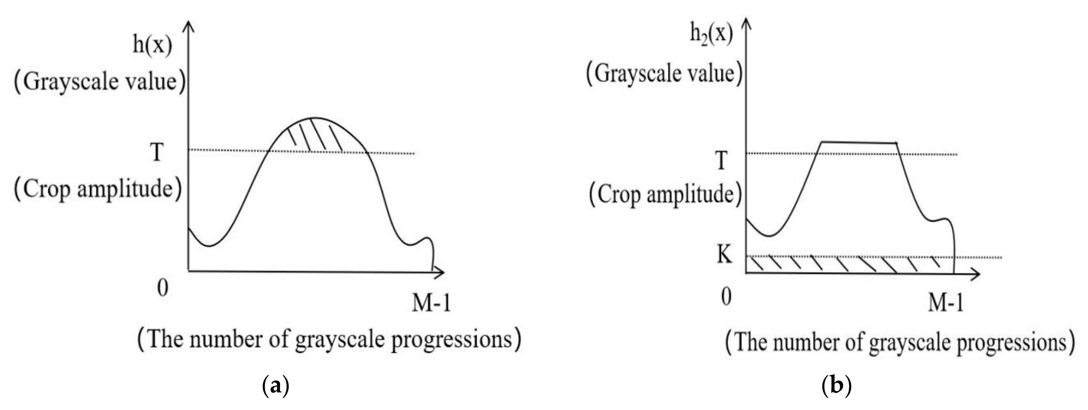 Electronics 11 03629 g005 550