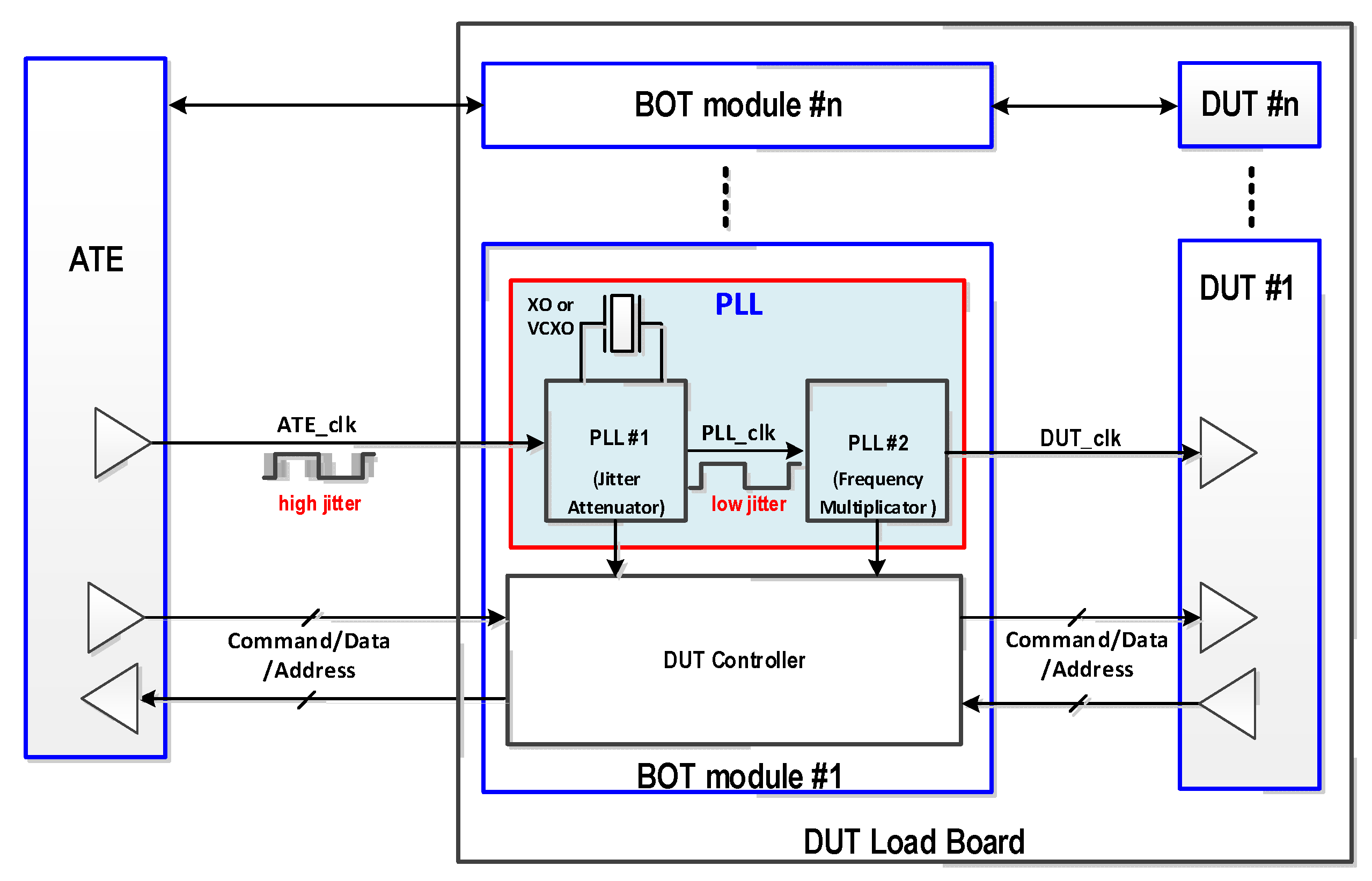 Electronics Free FullText A CostEffective and Compact AllDigital