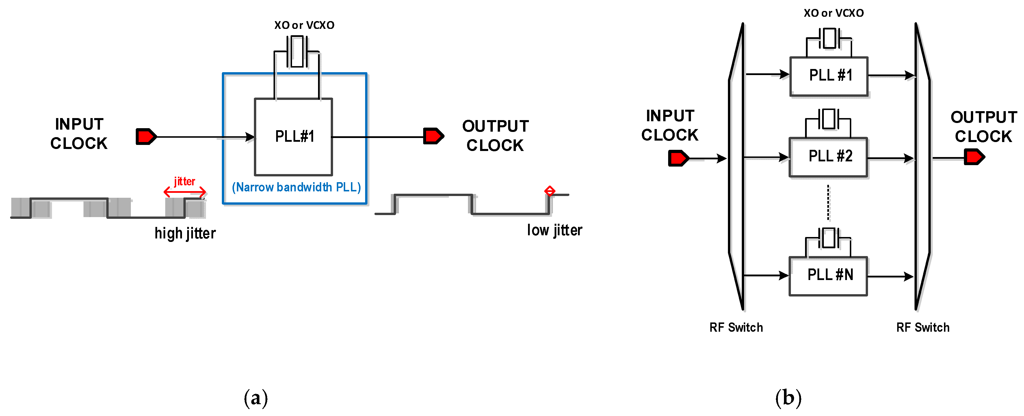 Electronics Free FullText A CostEffective and Compact AllDigital