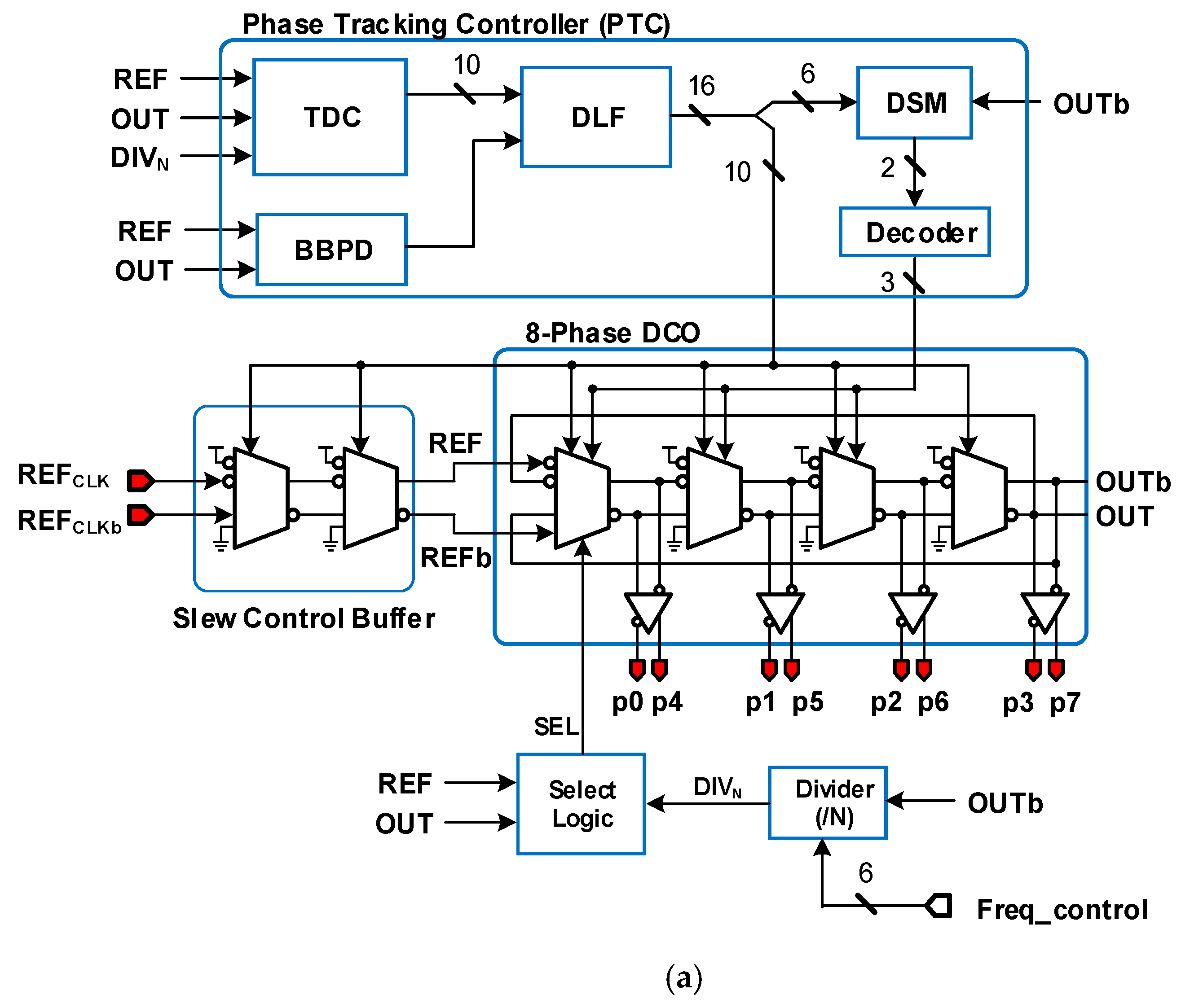 Electronics Free FullText A CostEffective and Compact AllDigital