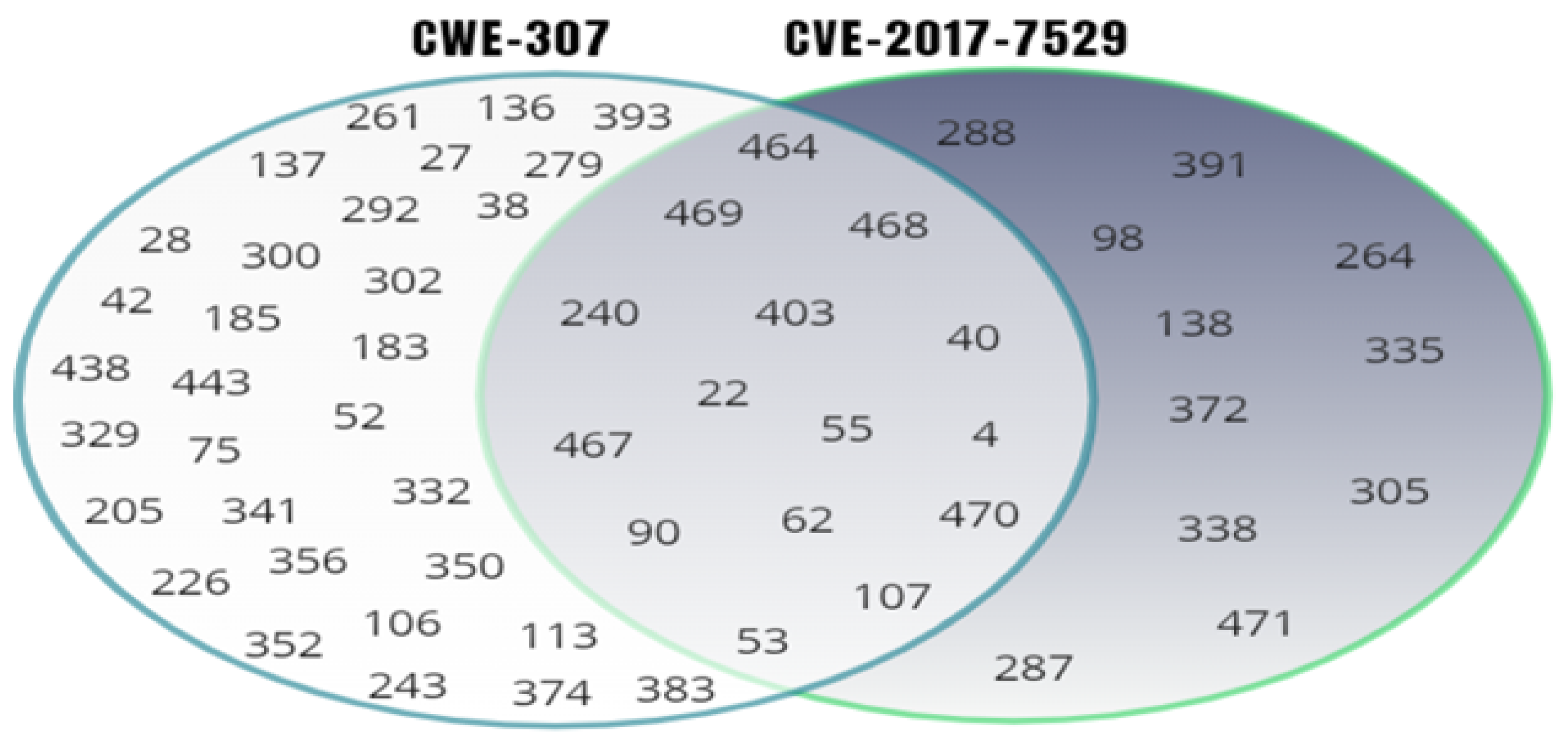 Electronics 11 03631 g002 Electronics 11 03631 g002