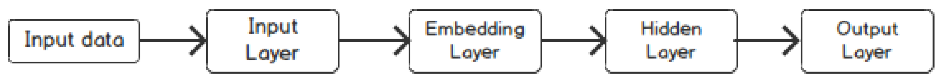 Electronics 11 03631 g004 Electronics 11 03631 g004