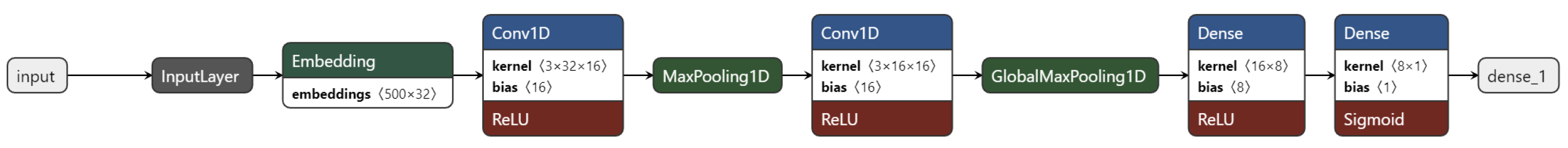 Electronics 11 03631 g007 Electronics 11 03631 g007