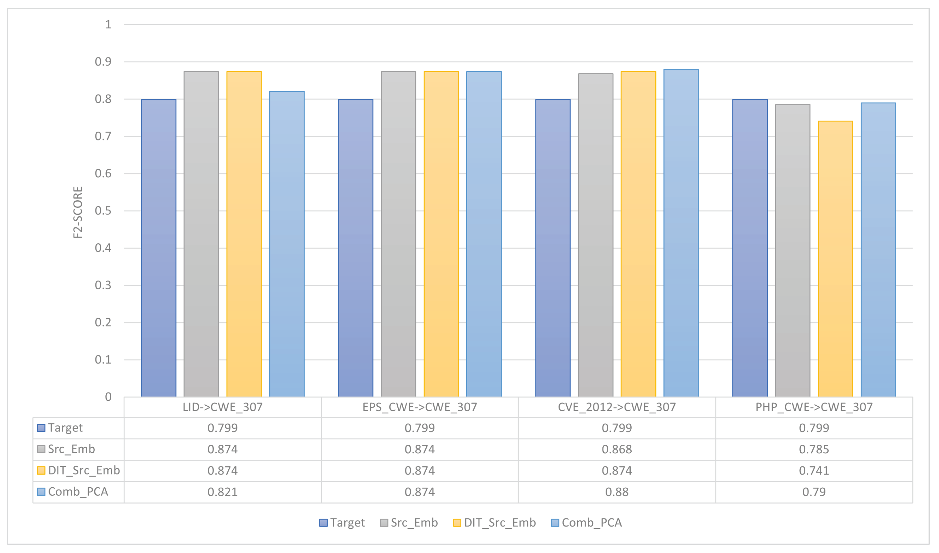Electronics 11 03631 g009 Electronics 11 03631 g009