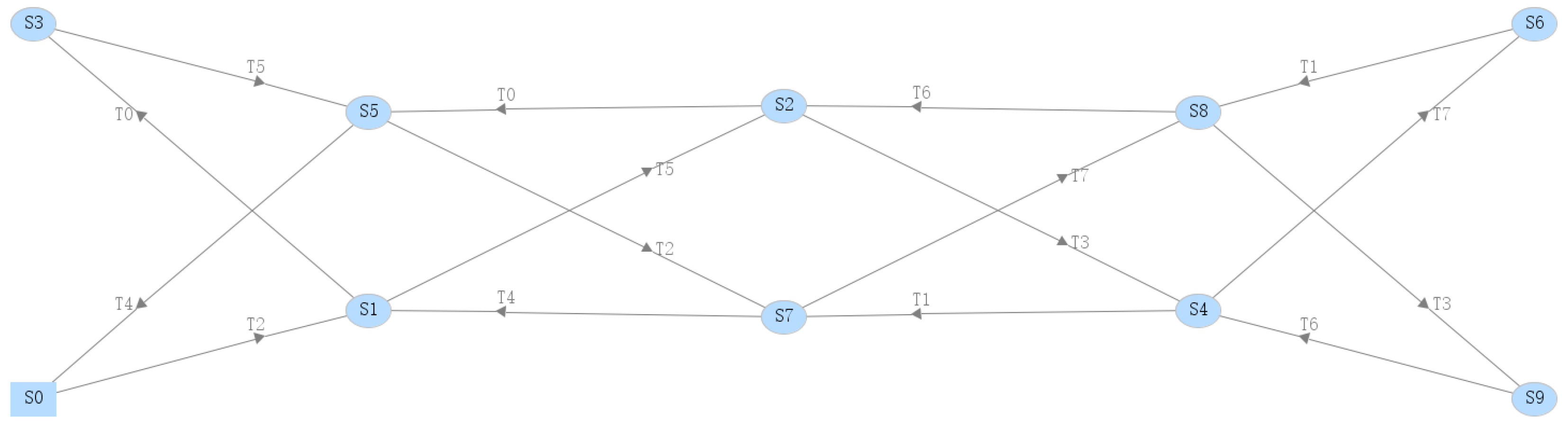 Electronics 11 03632 g005