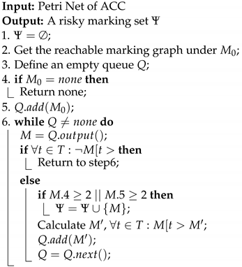 Electronics 11 03632 i001
