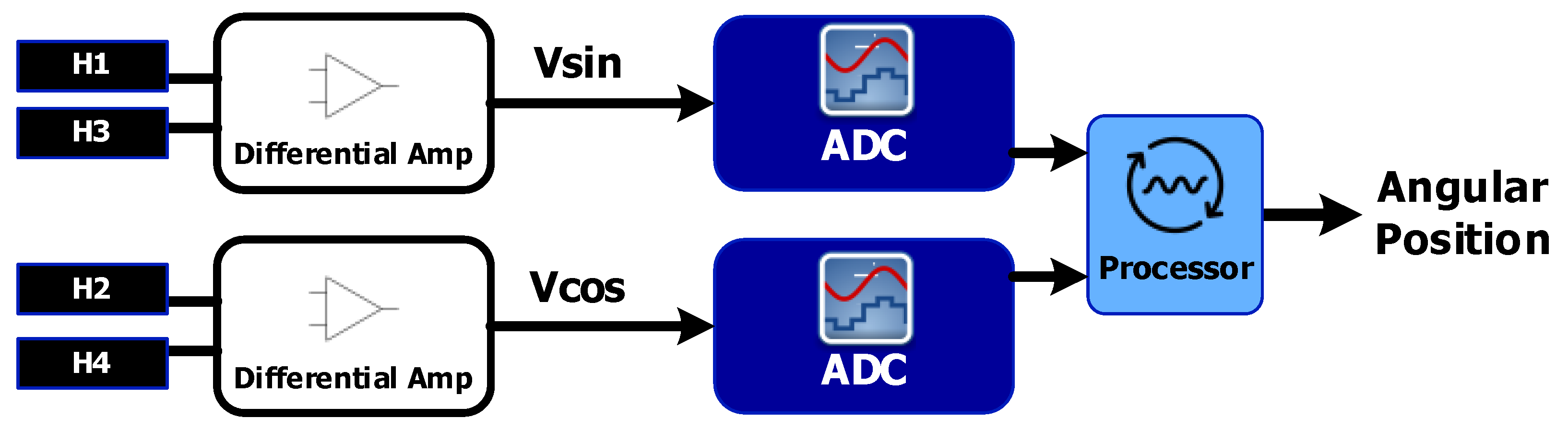Electronics 11 03633 g003
