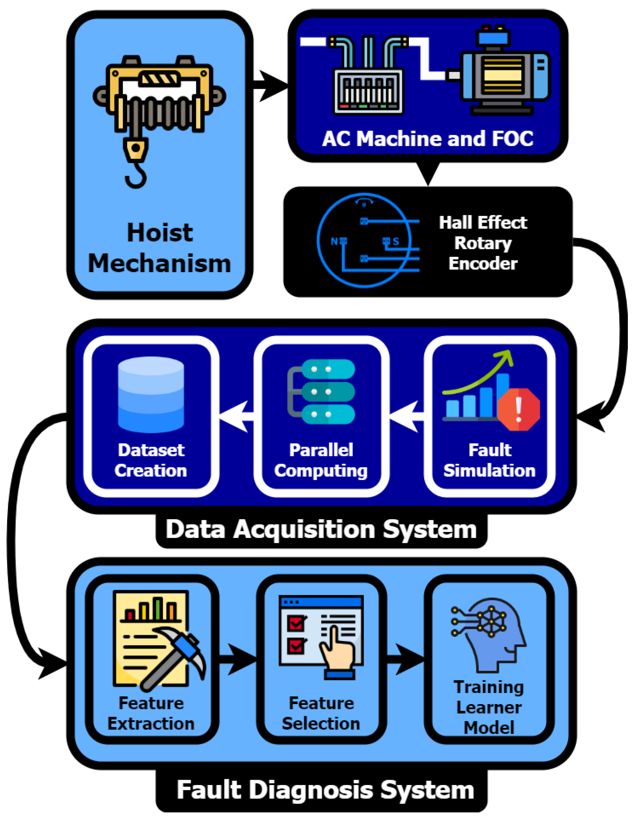Electronics 11 03633 g004
