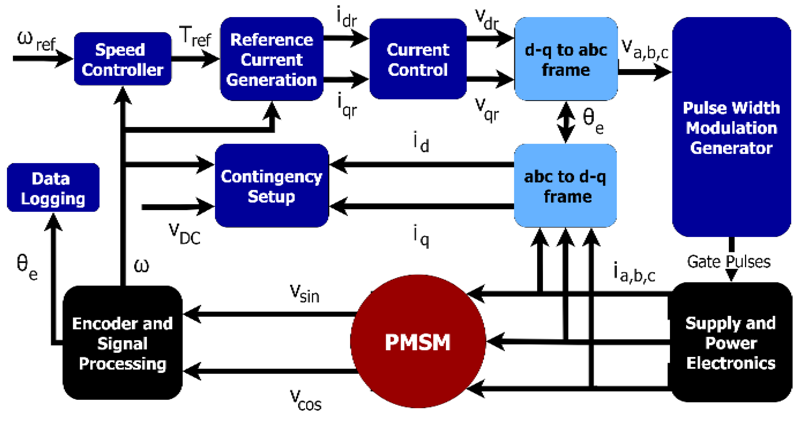 Electronics 11 03633 g005