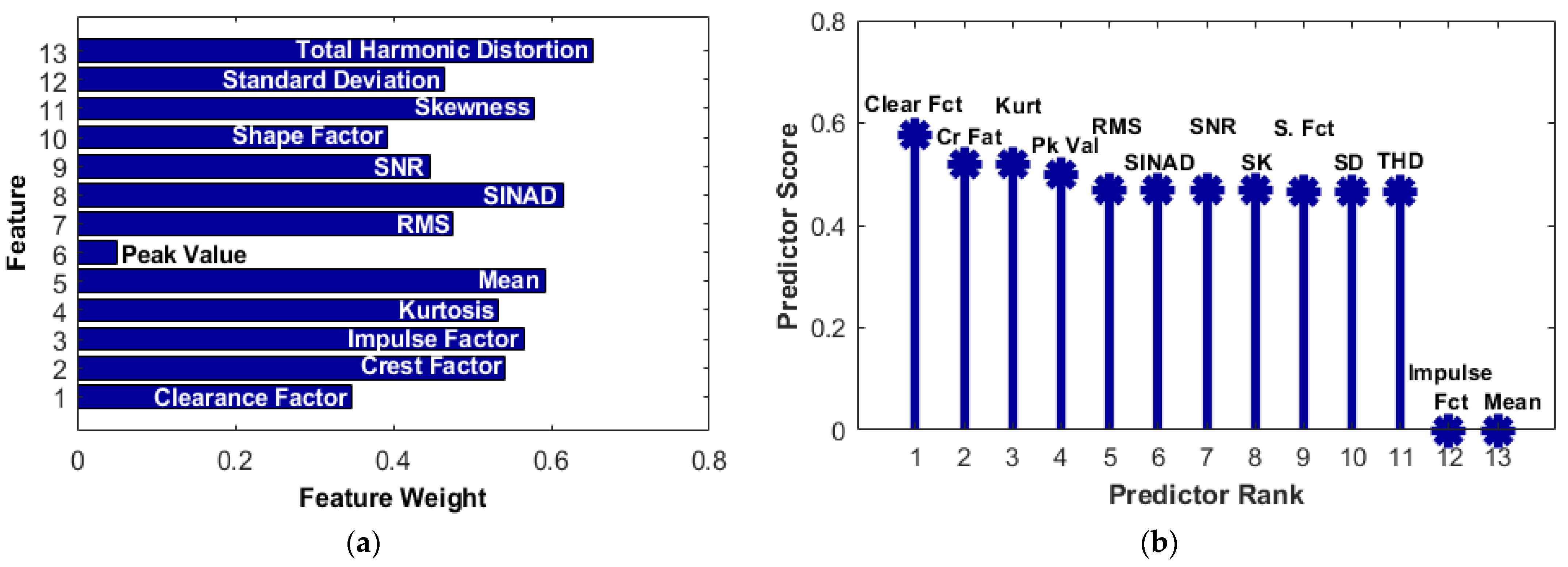 Electronics 11 03633 g007