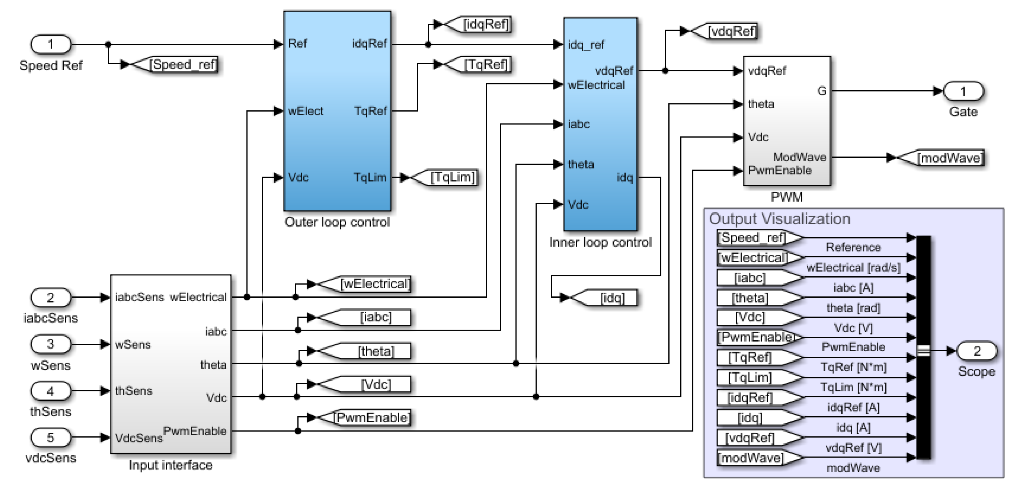 Electronics 11 03633 g009