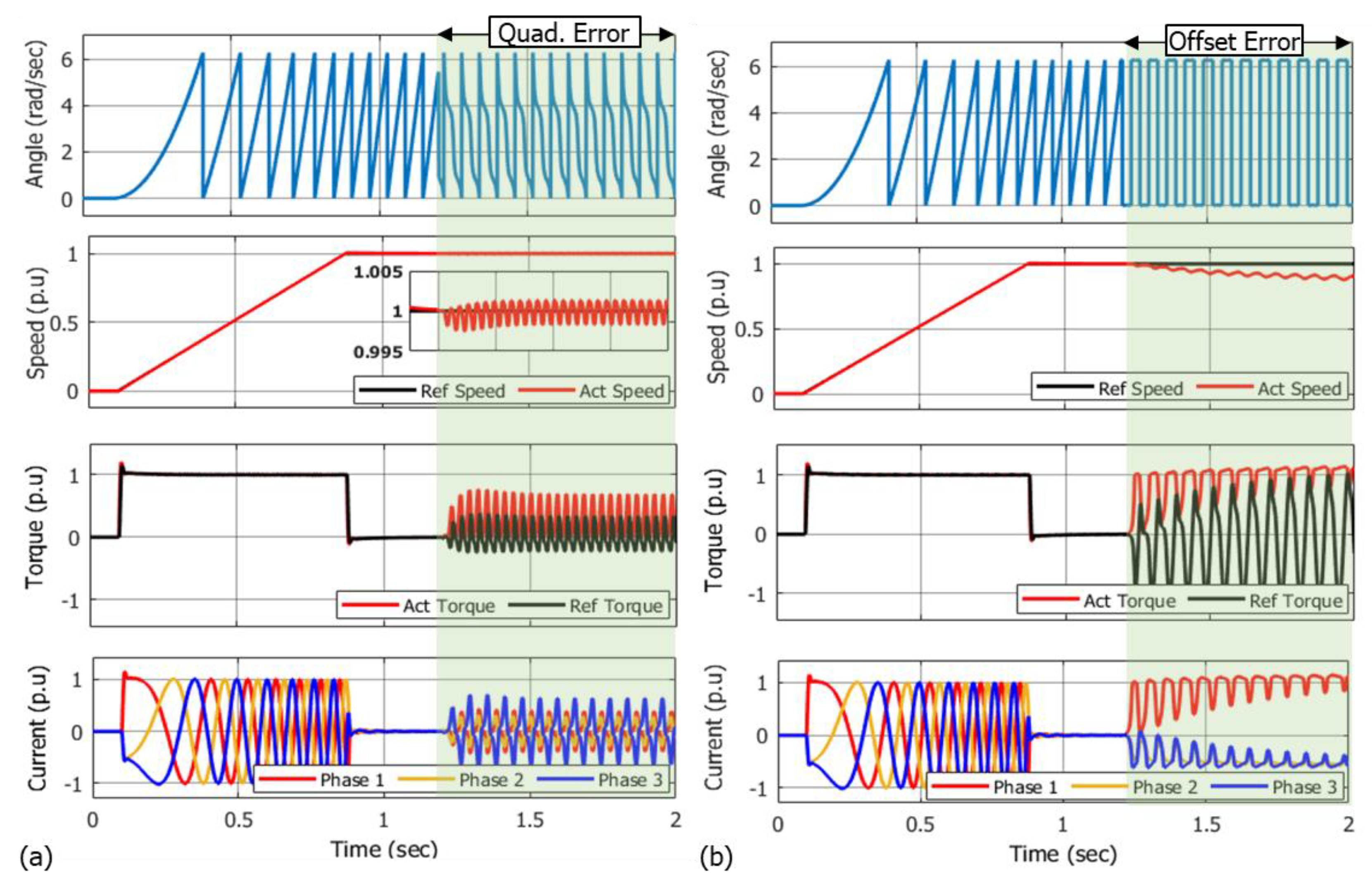 Electronics 11 03633 g012
