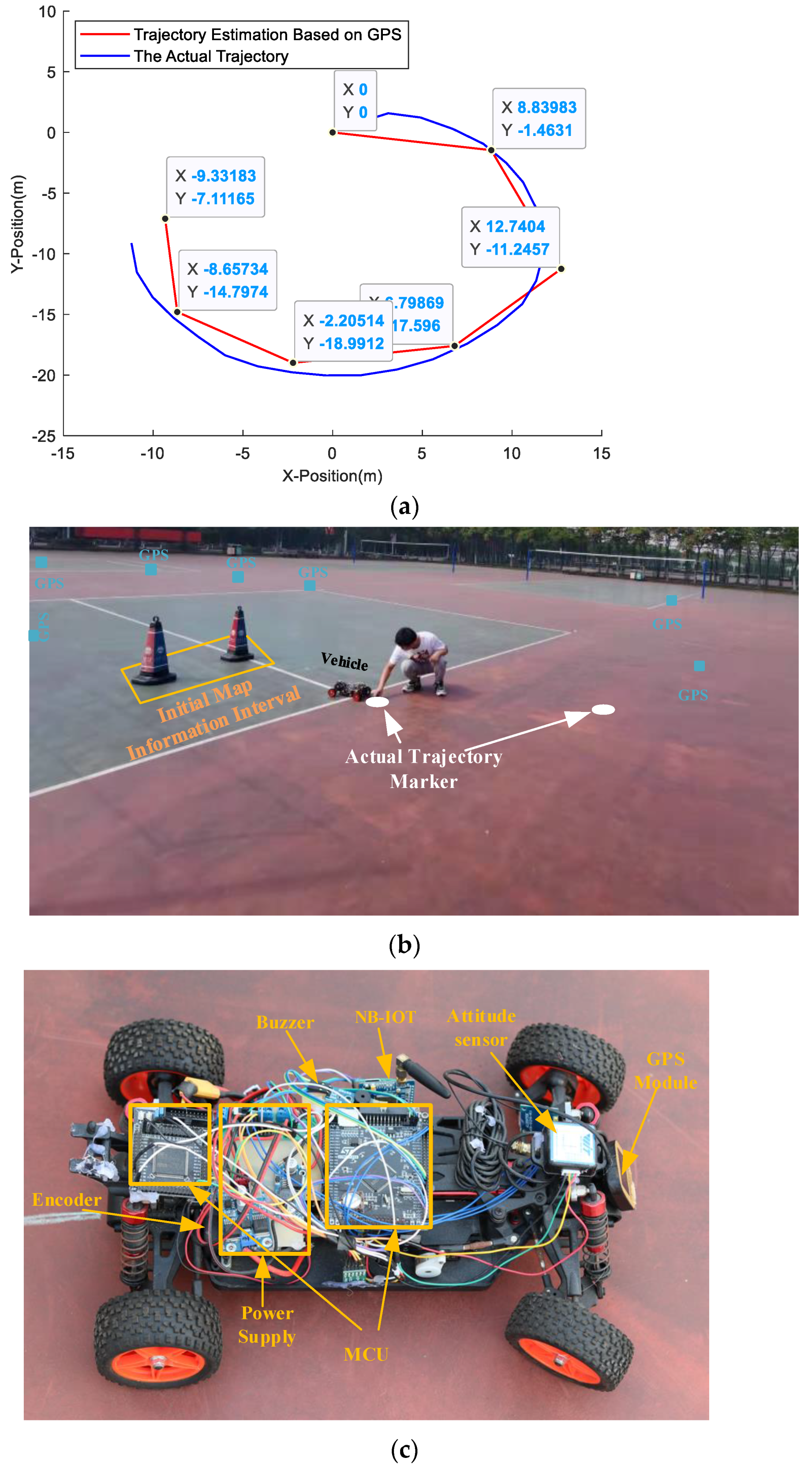 Electronics 11 03634 g001 Electronics 11 03634 g001