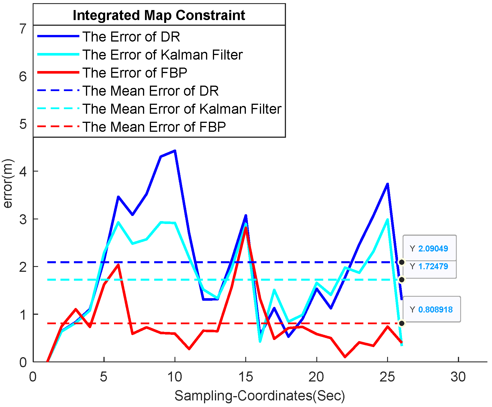 Electronics 11 03634 g008 Electronics 11 03634 g008