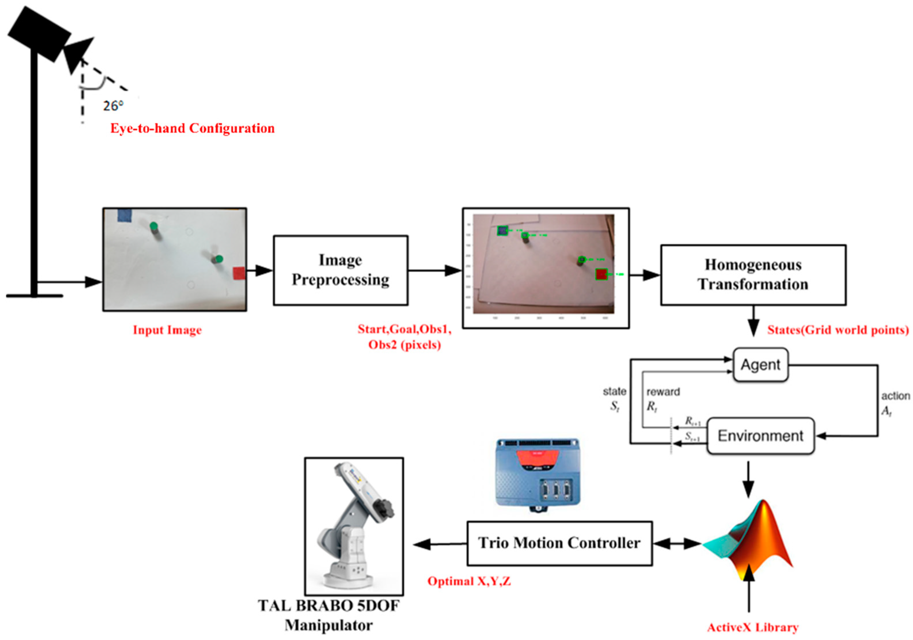 Electronics 11 03636 g004