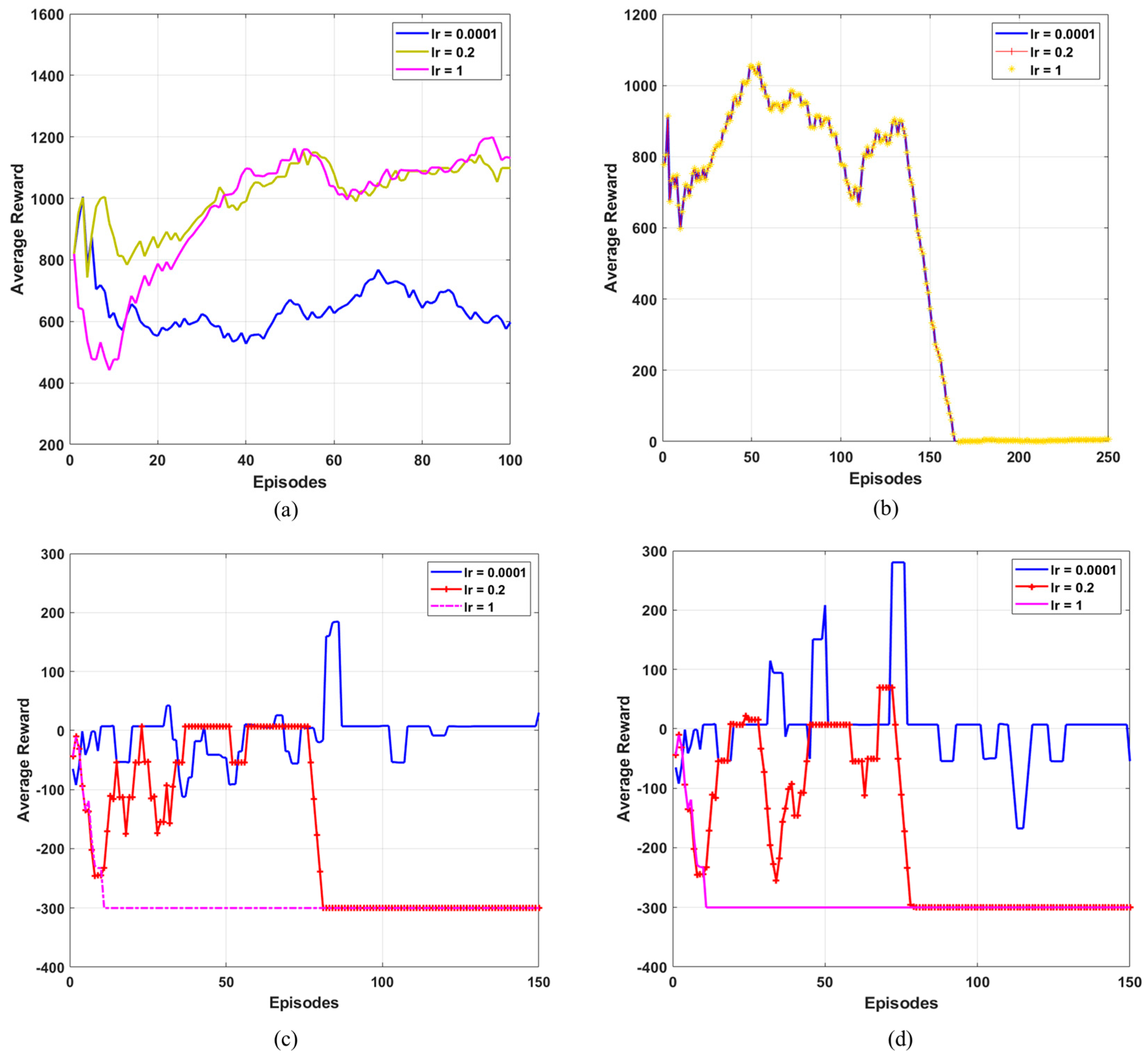 Electronics 11 03636 g011