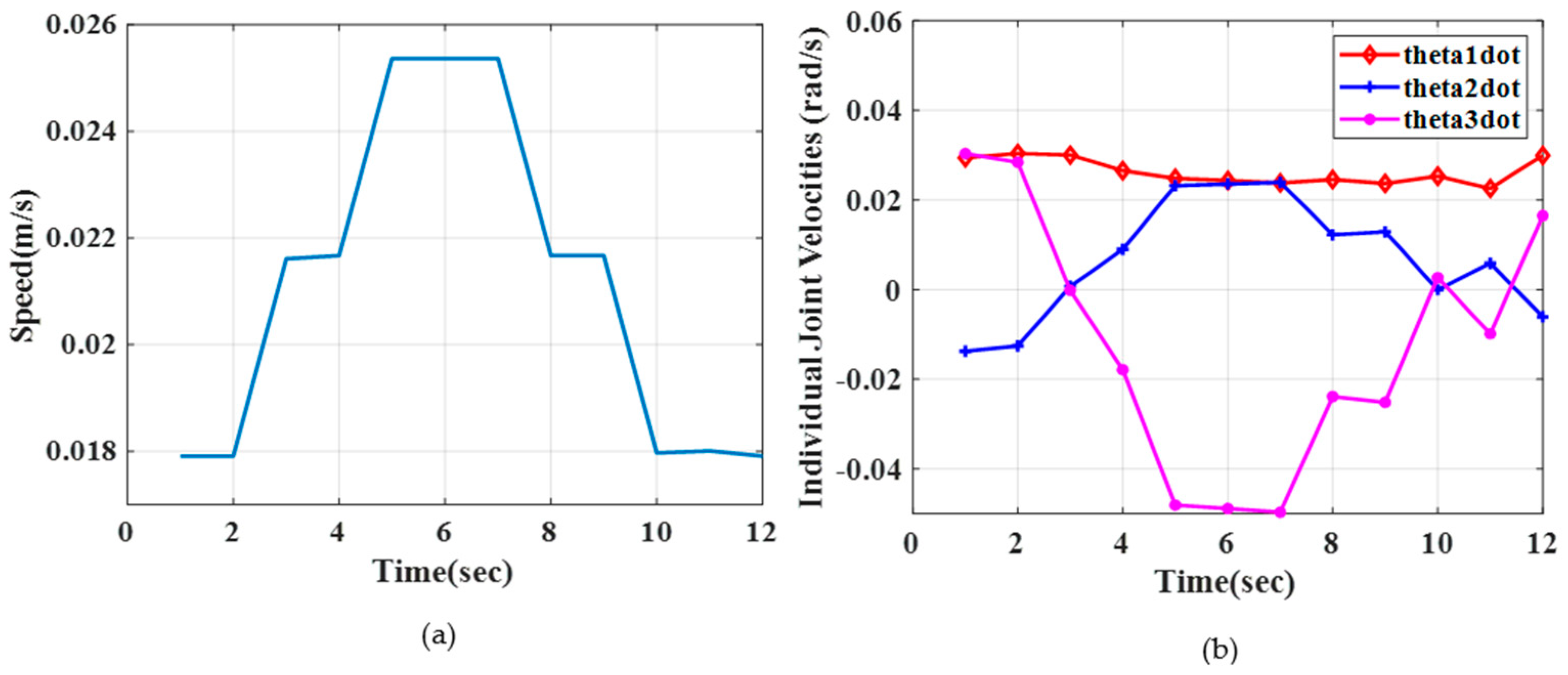 Electronics 11 03636 g017