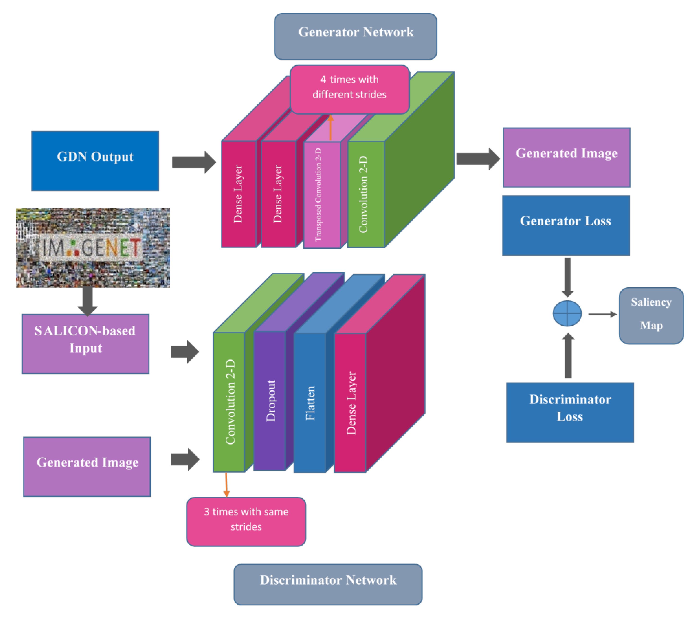 Electronics 11 03637 g005